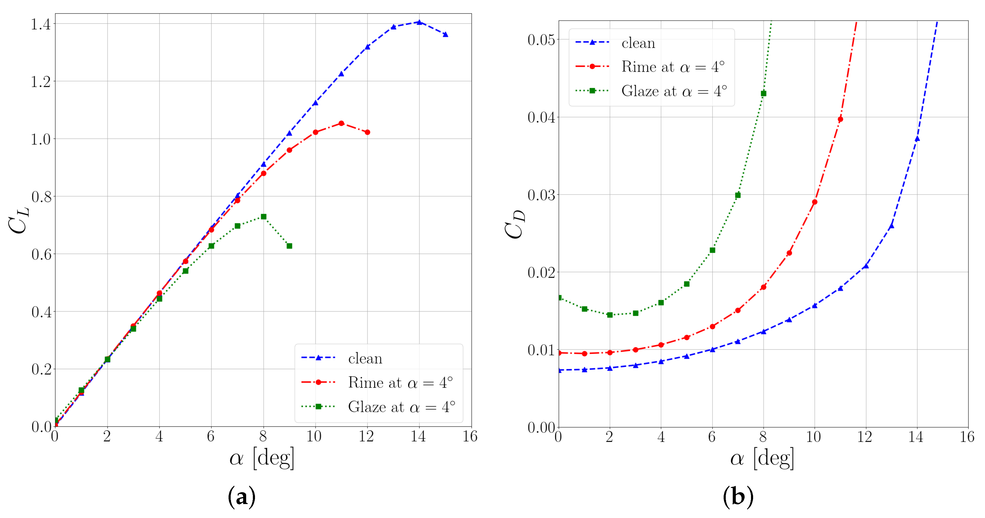 Aerospace 10 00444 g005