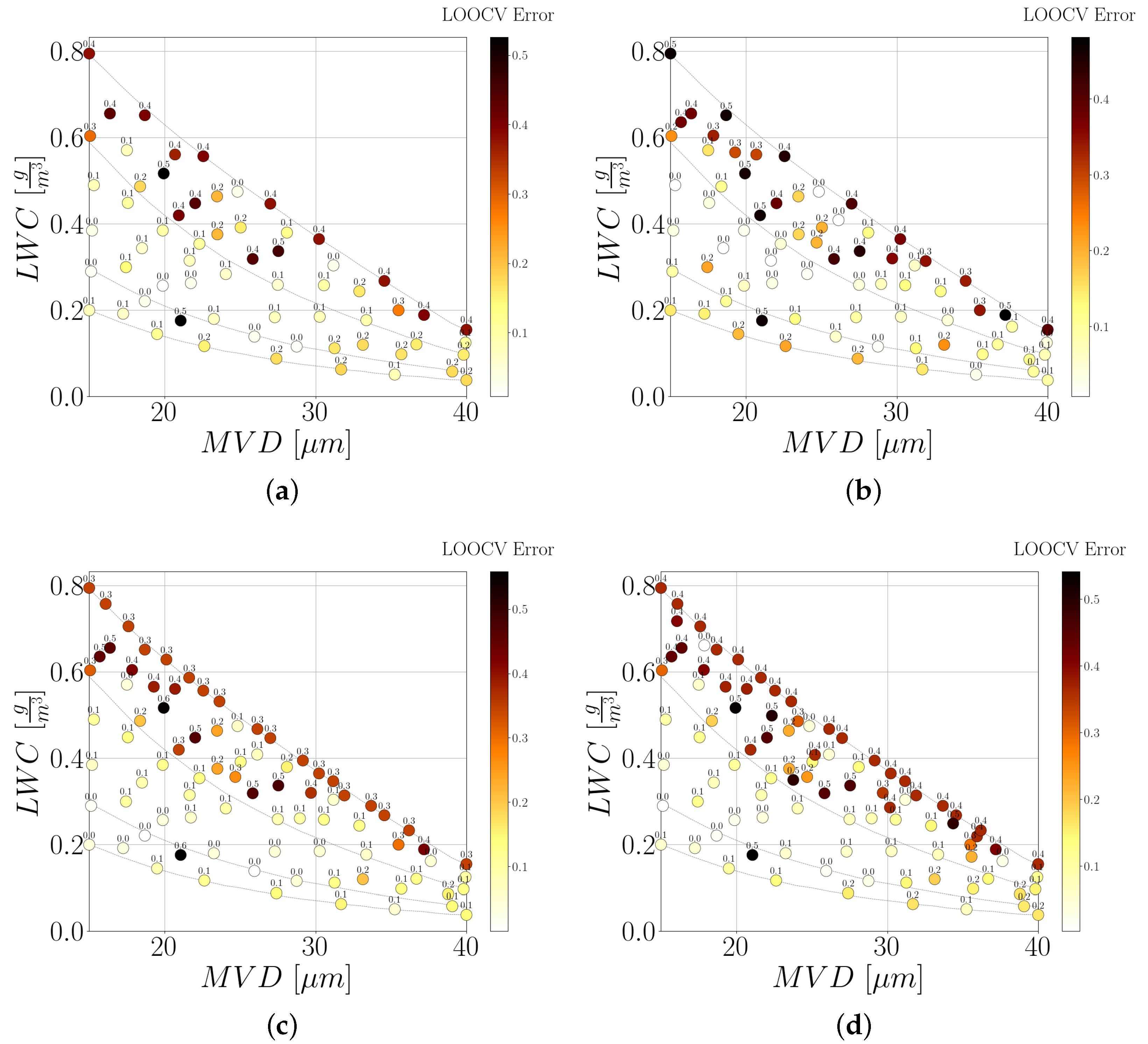 Aerospace 10 00444 g008