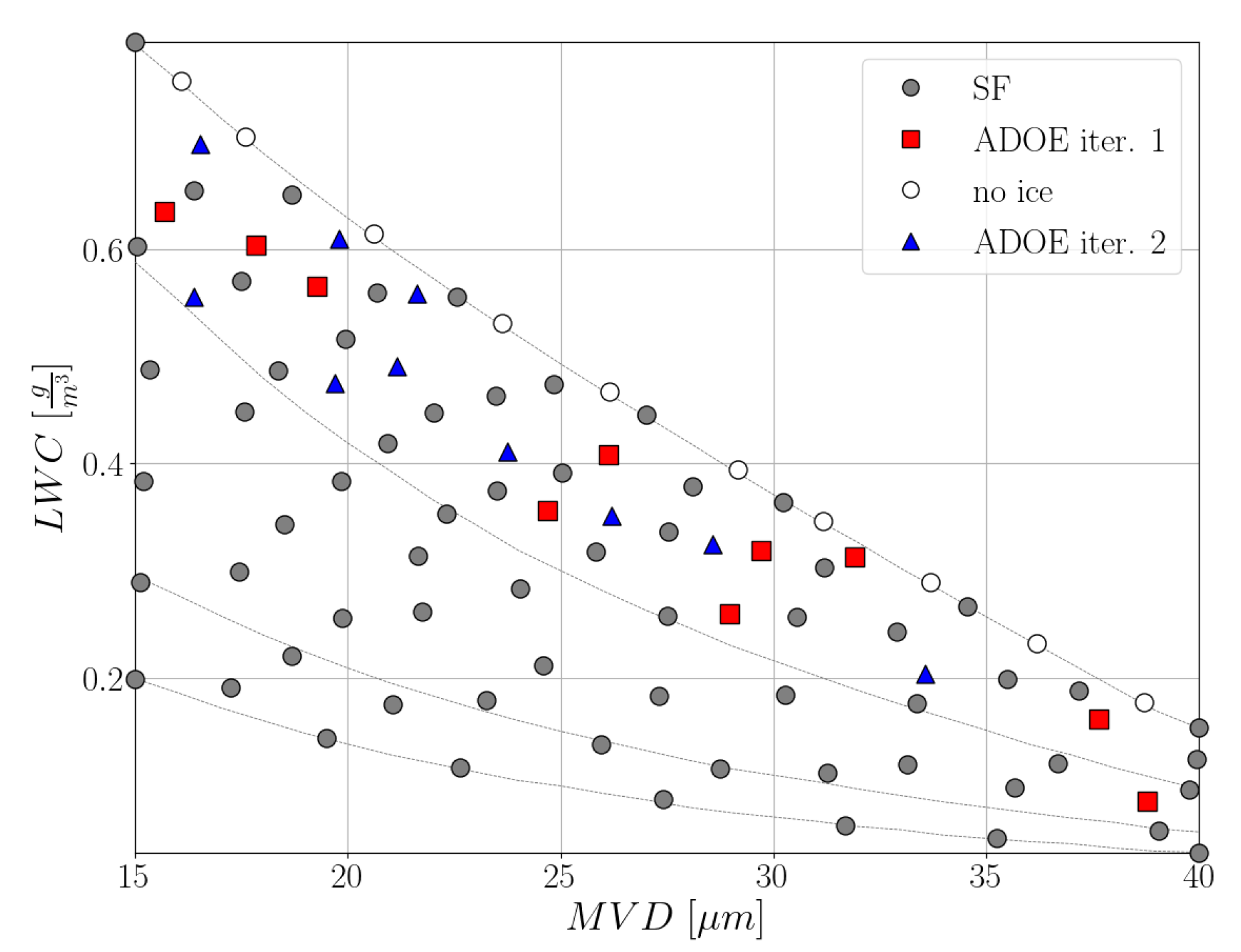 Aerospace 10 00444 g009