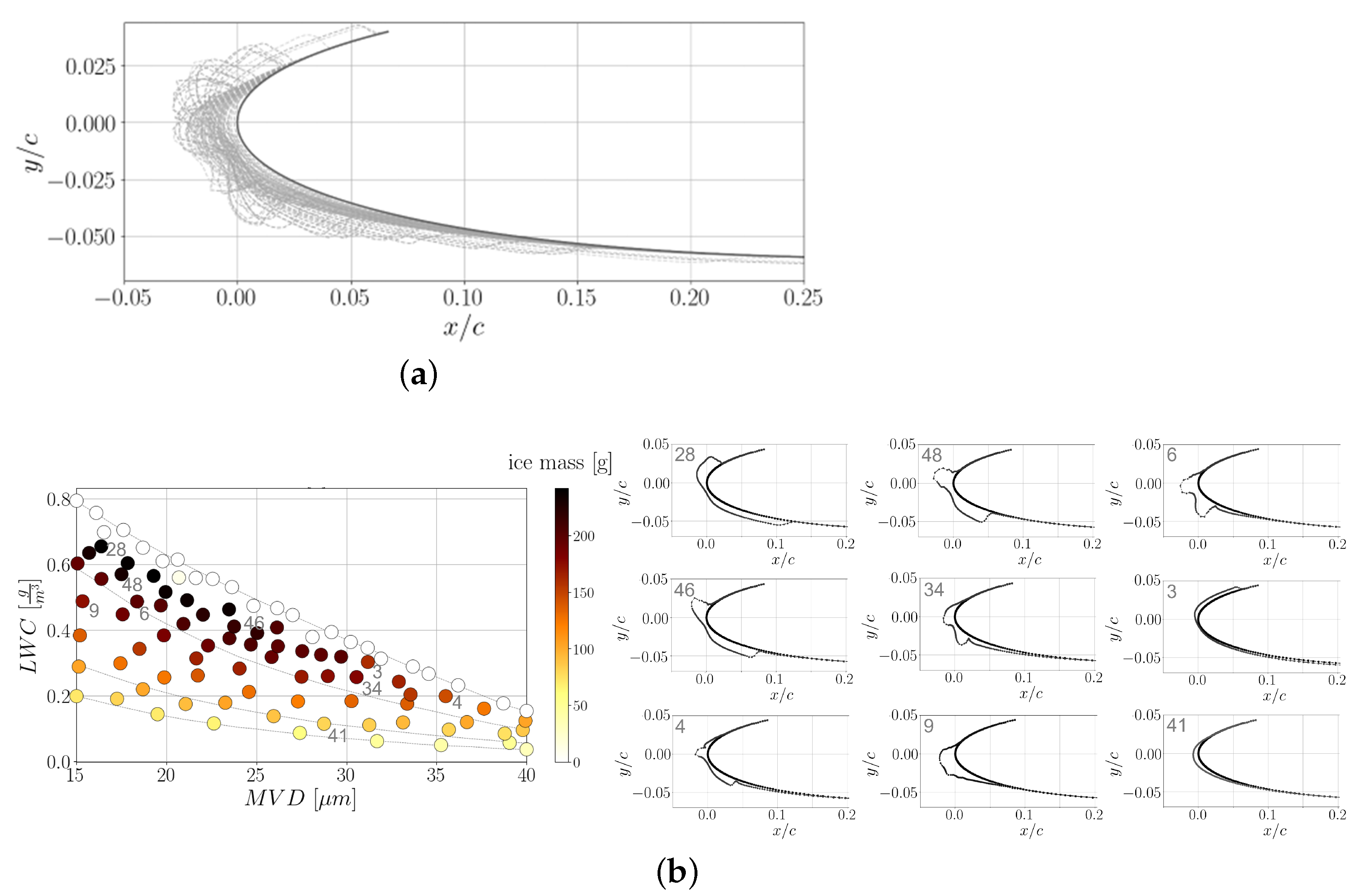 Aerospace 10 00444 g010