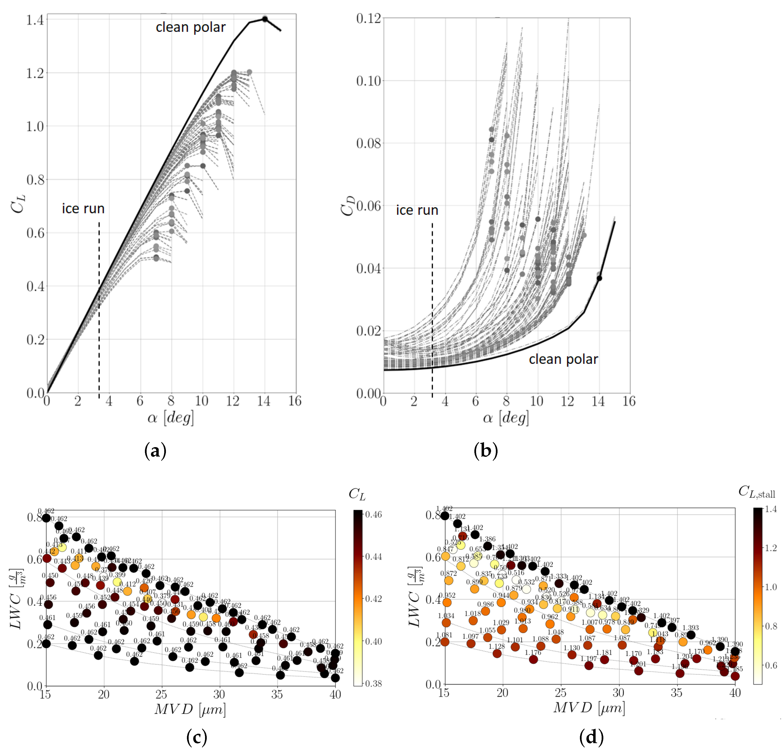 Aerospace 10 00444 g011