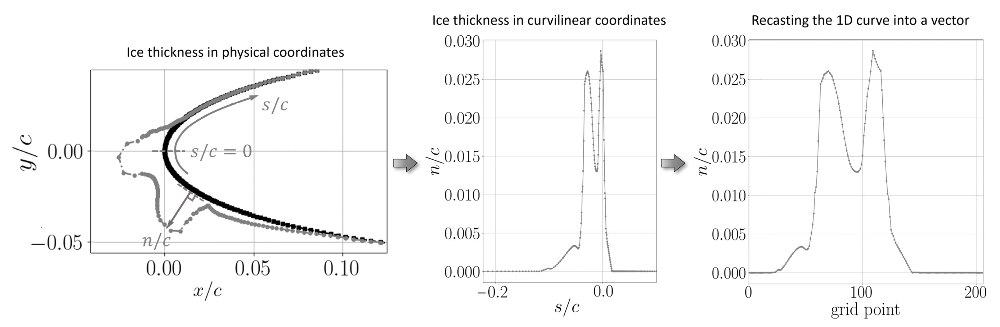 Aerospace 10 00444 g012
