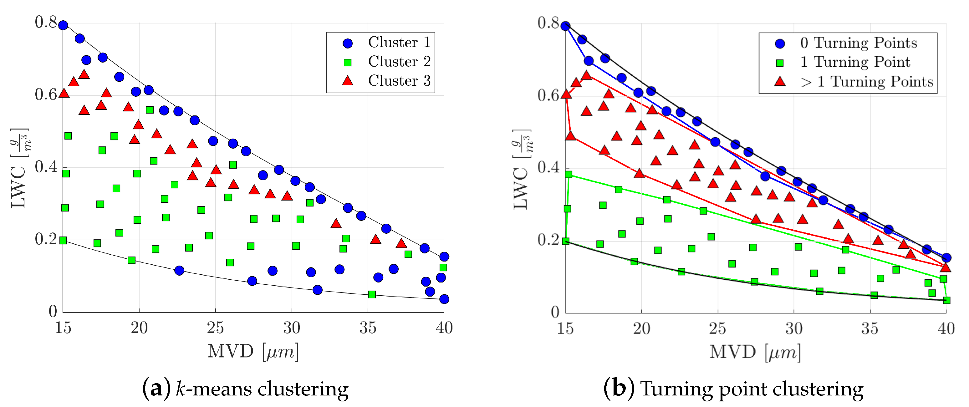 Aerospace 10 00444 g014