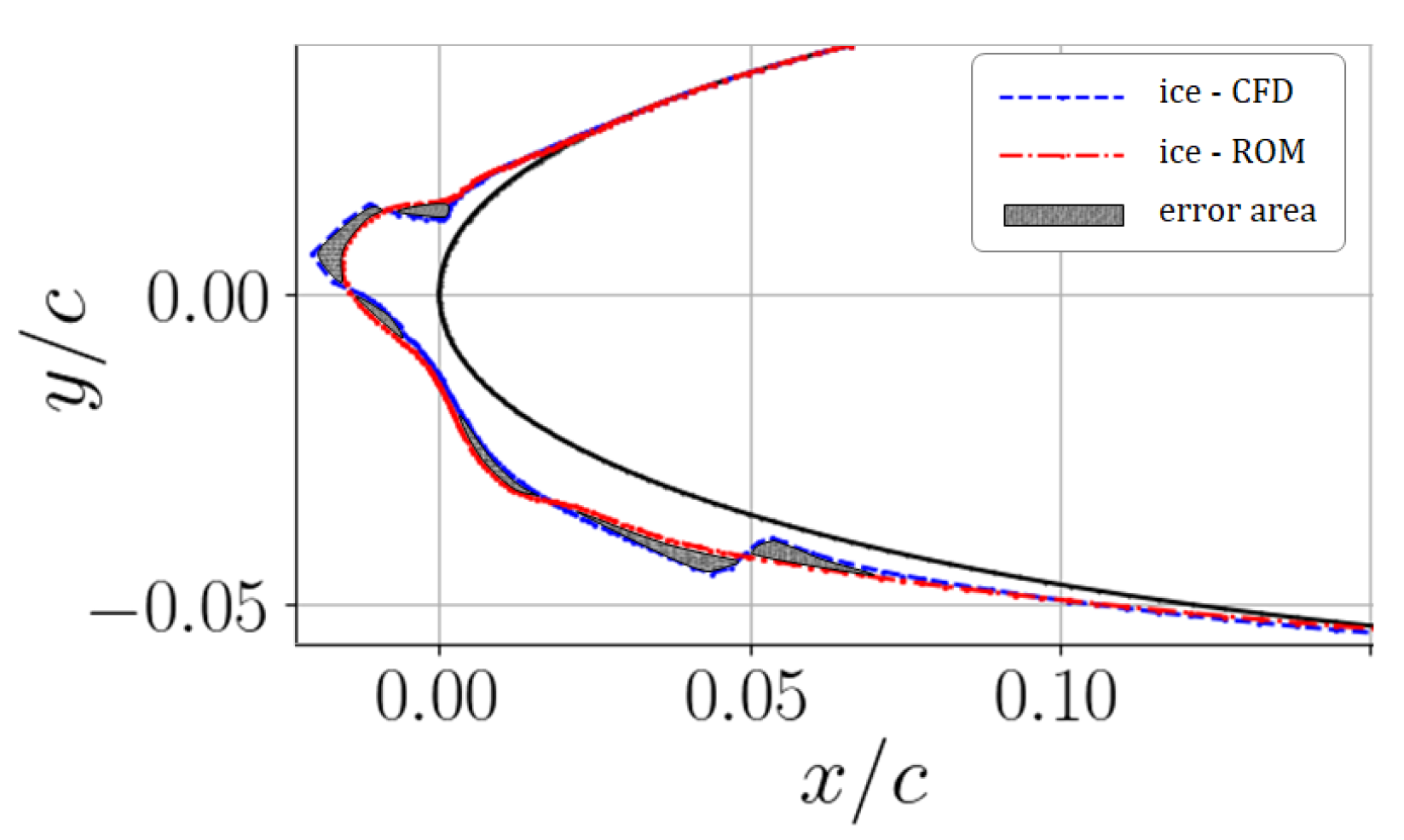 Aerospace 10 00444 g018