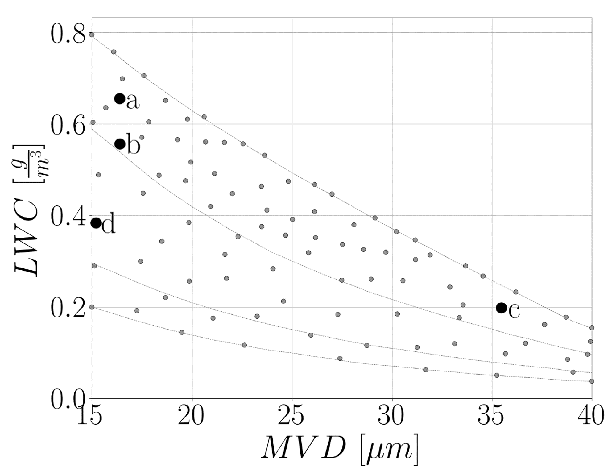 Aerospace 10 00444 g020