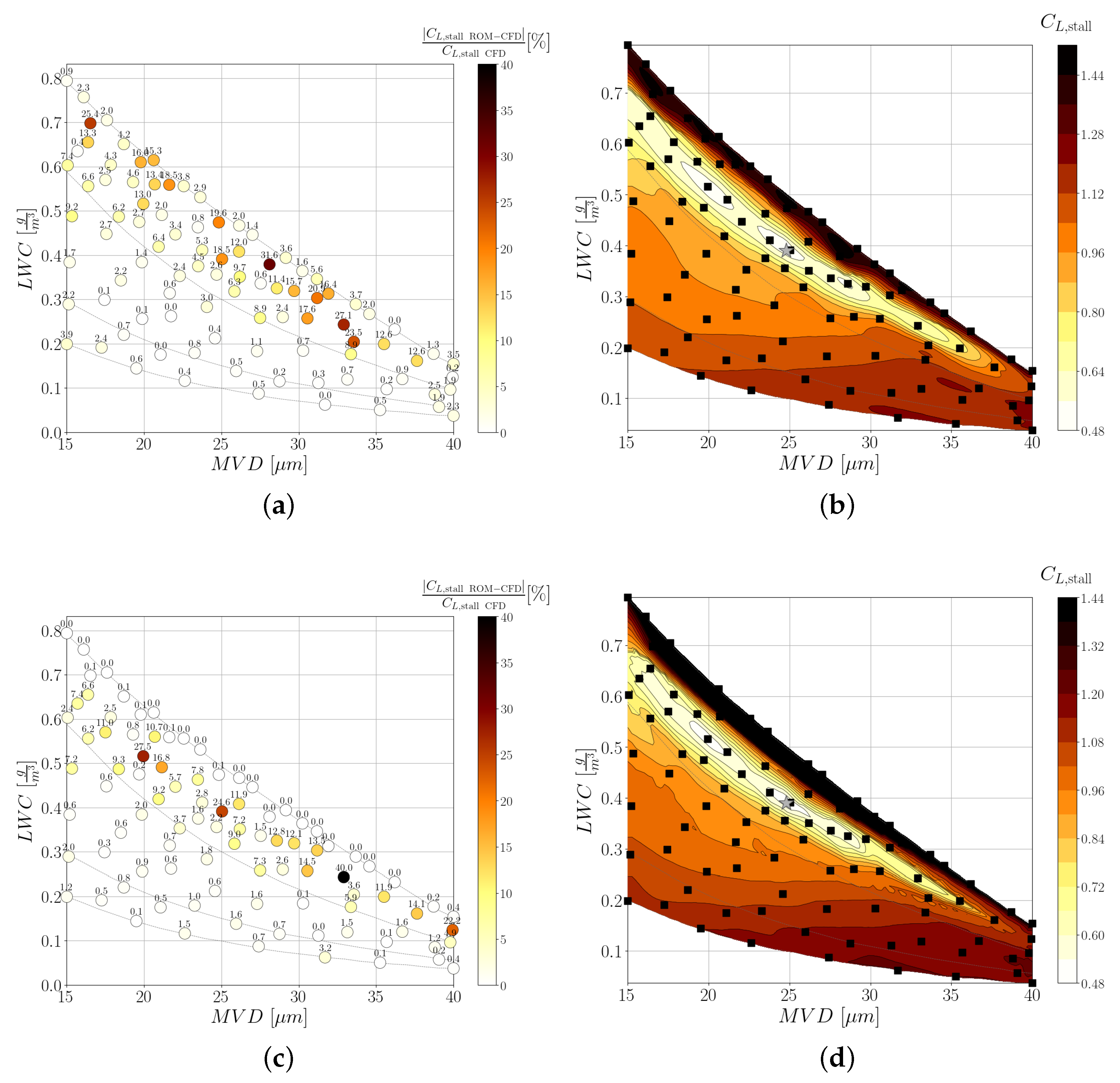 Aerospace 10 00444 g022a