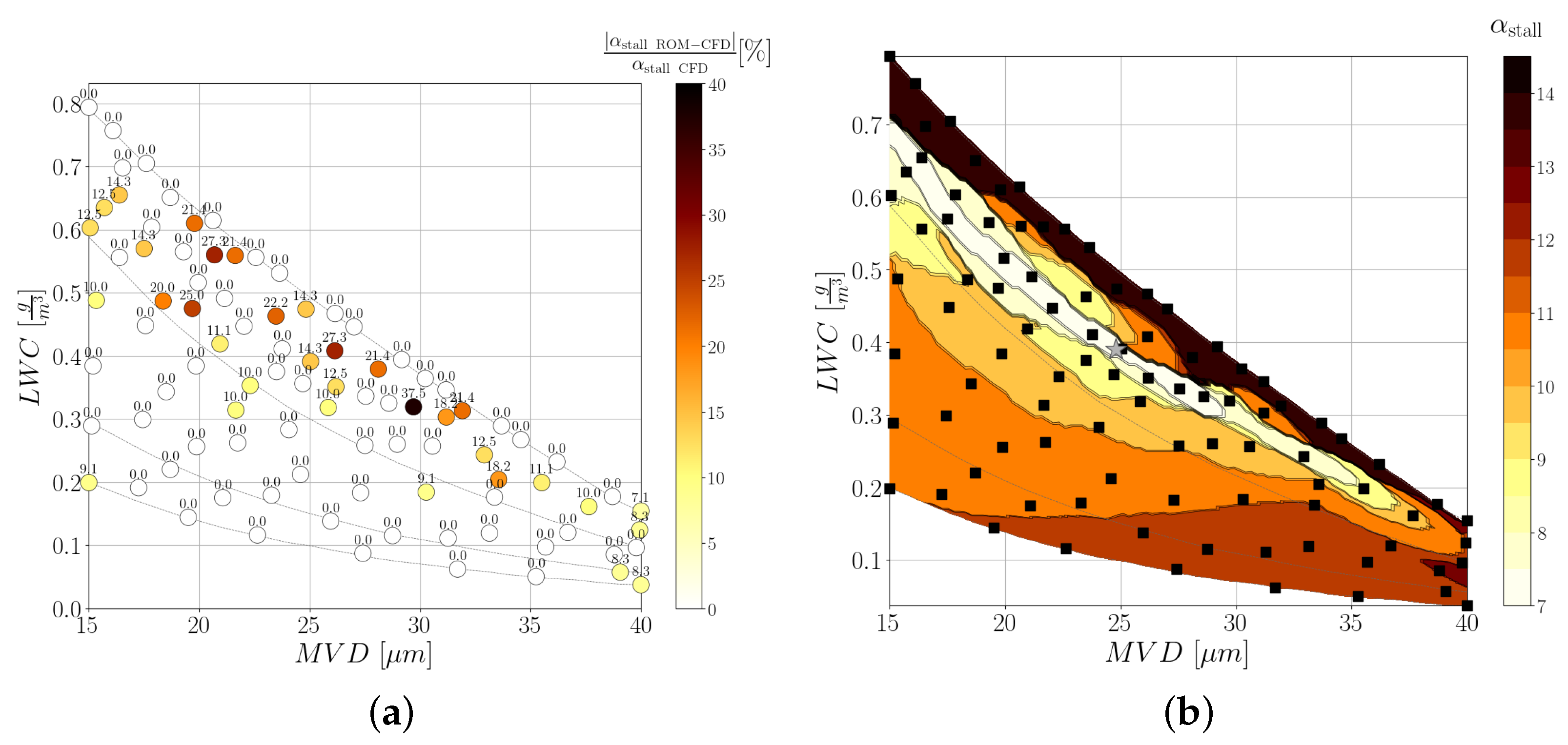 Aerospace 10 00444 g023a