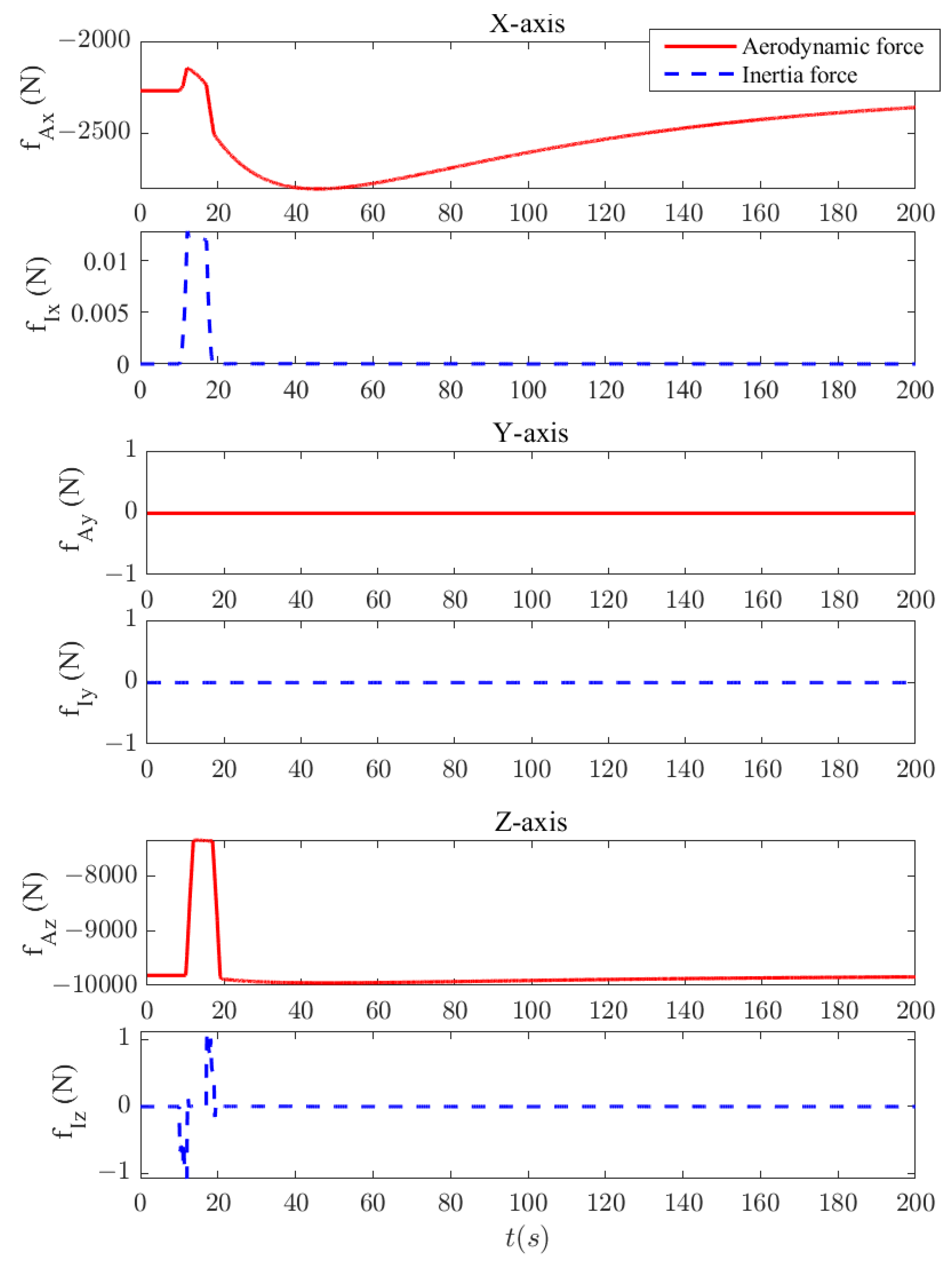 Aerospace 10 00448 g003 Aerospace 10 00448 g003