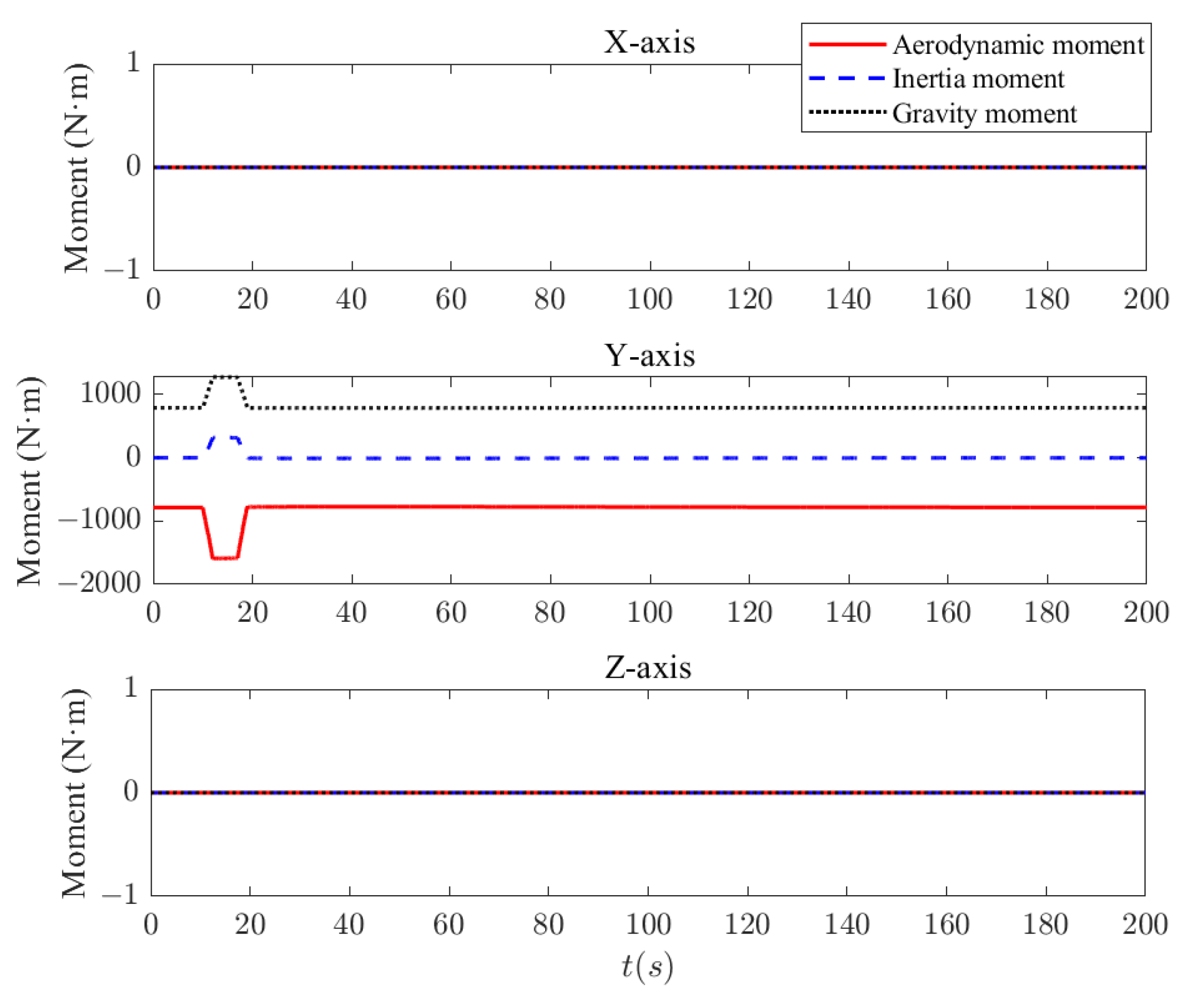 Aerospace 10 00448 g004 Aerospace 10 00448 g004