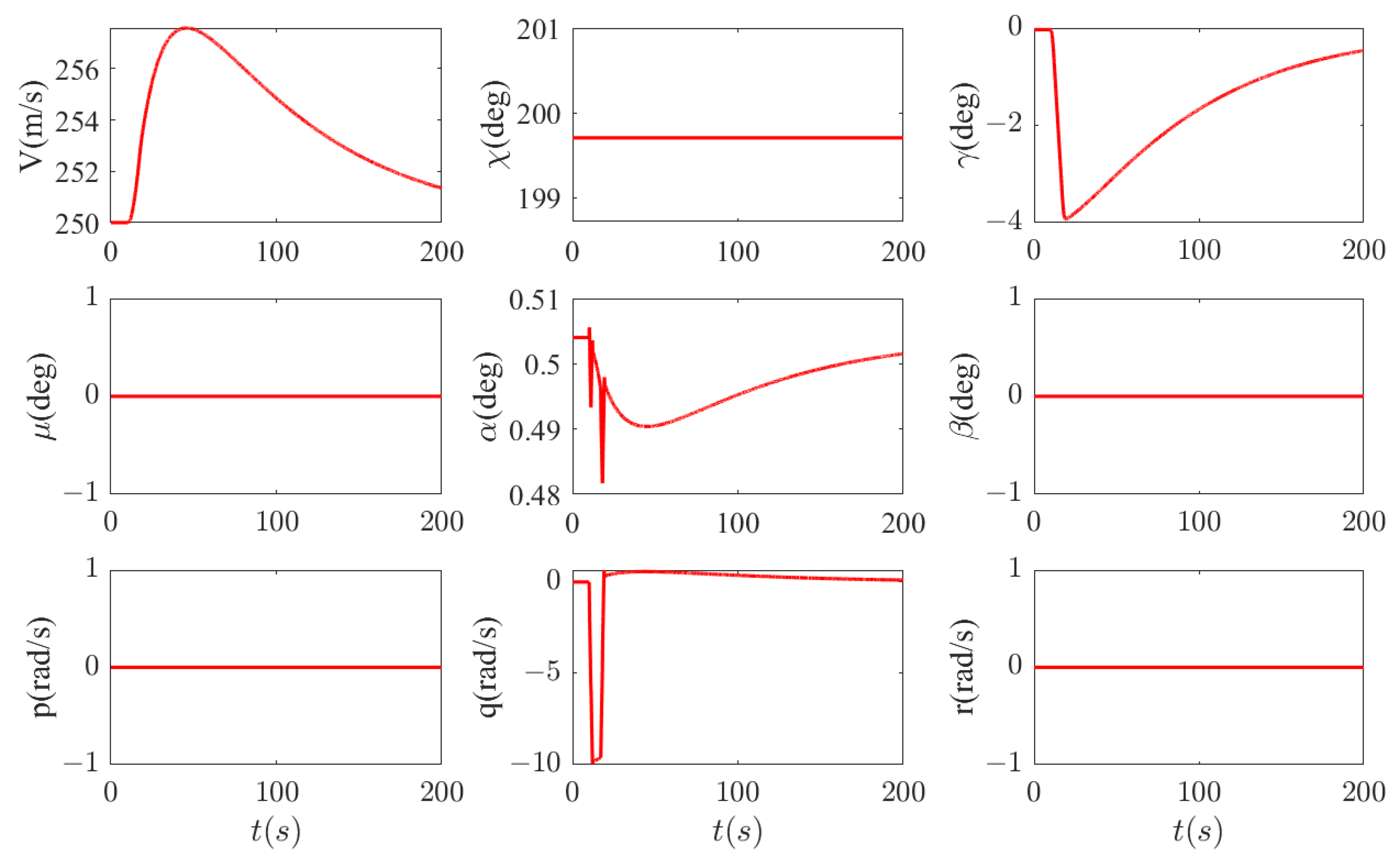 Aerospace 10 00448 g005 Aerospace 10 00448 g005