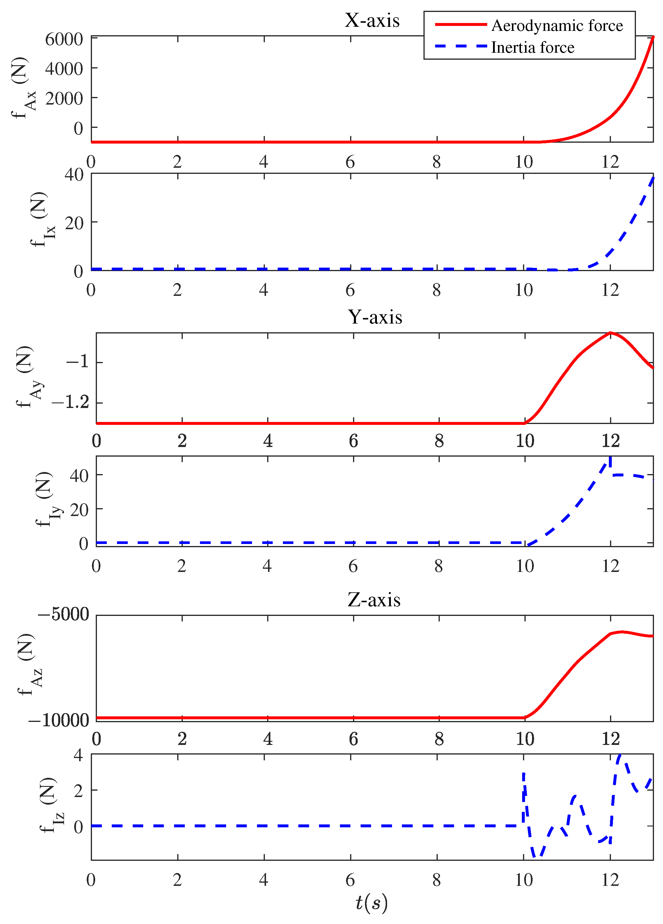 Aerospace 10 00448 g008 Aerospace 10 00448 g008
