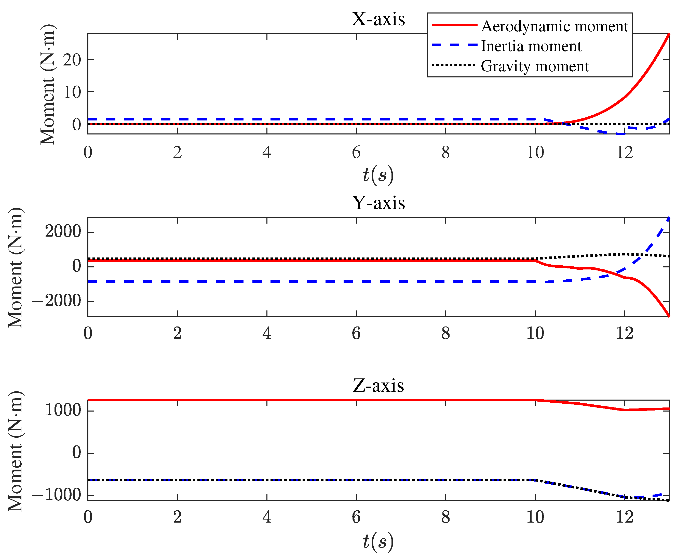 Aerospace 10 00448 g009 Aerospace 10 00448 g009