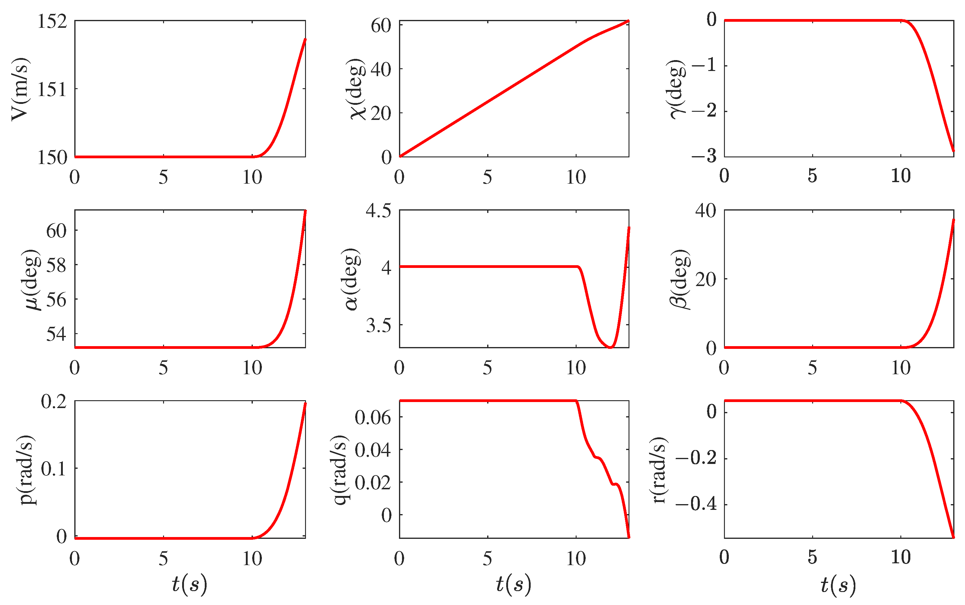 Aerospace 10 00448 g010 Aerospace 10 00448 g010