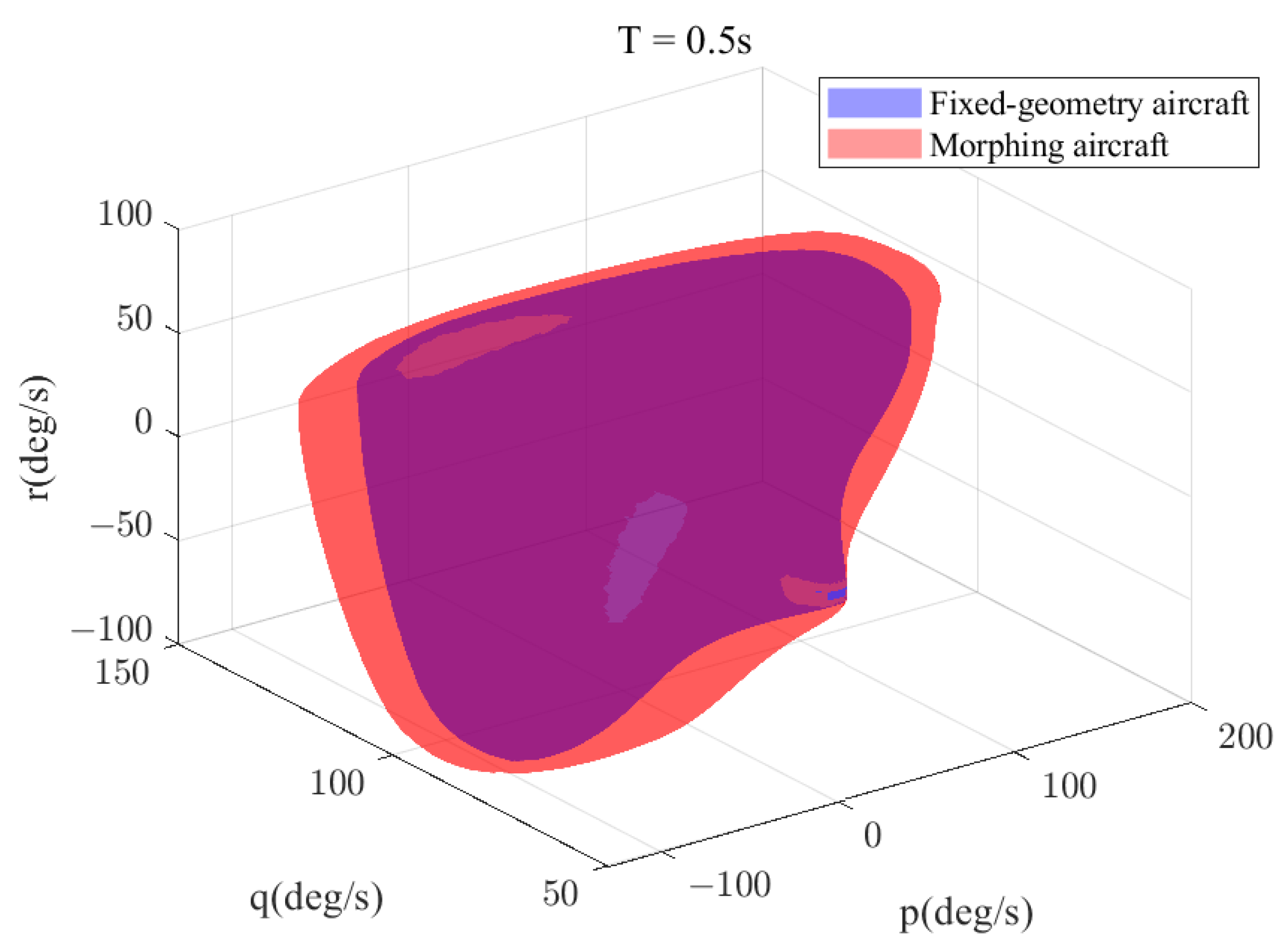 Aerospace 10 00448 g014 Aerospace 10 00448 g014