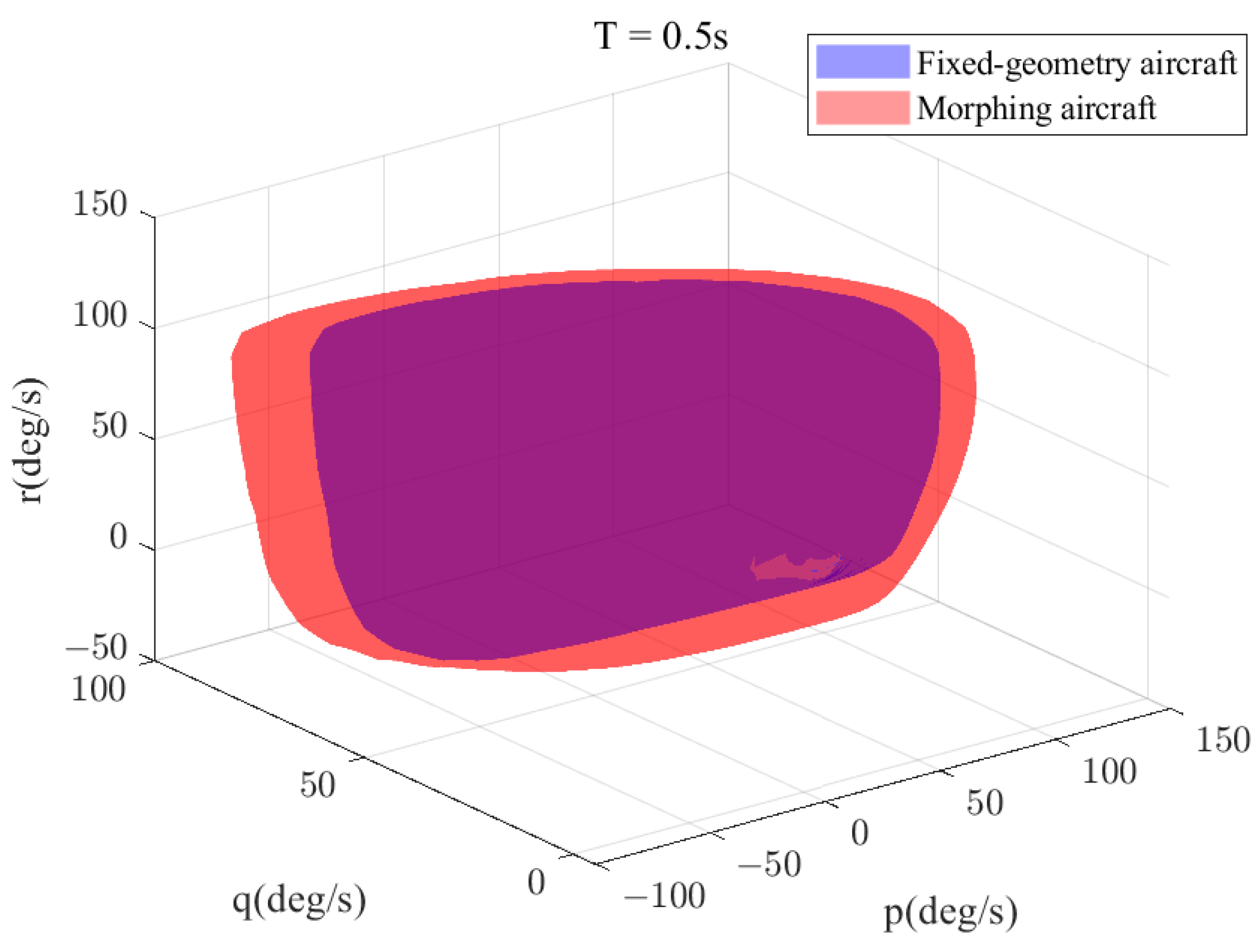 Aerospace 10 00448 g015 Aerospace 10 00448 g015