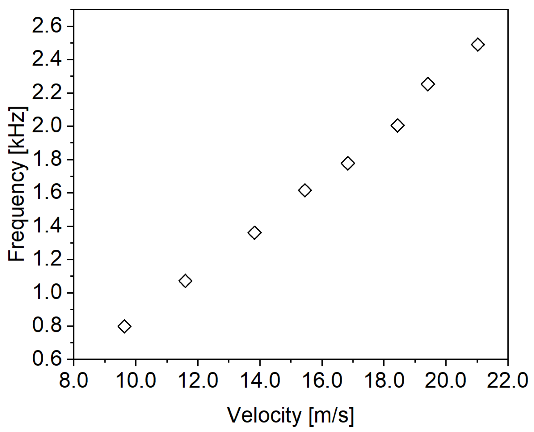 Aerospace 10 00452 g013