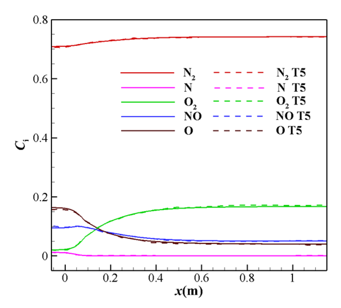 Aerospace 10 00455 g002