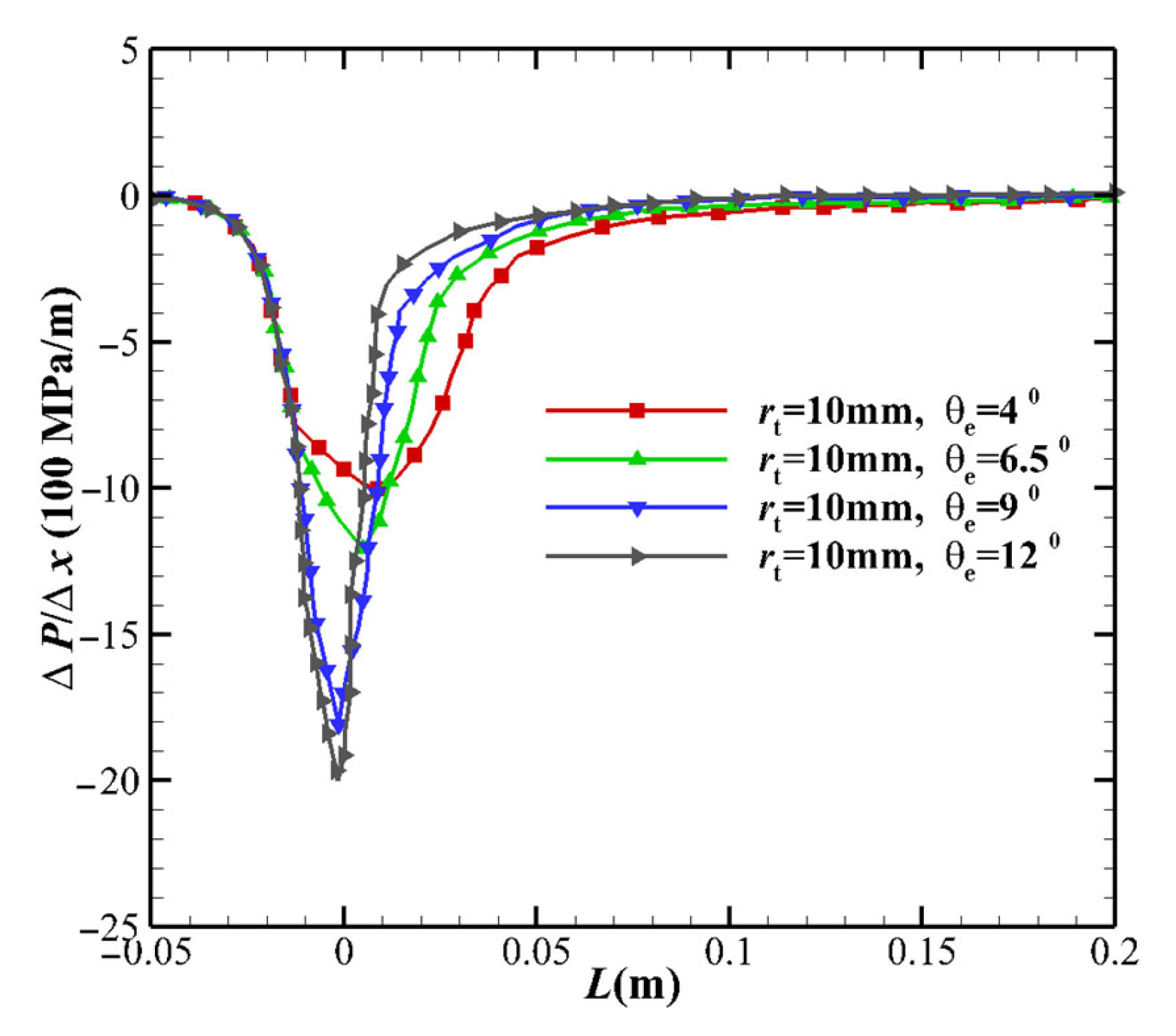 Aerospace 10 00455 g004