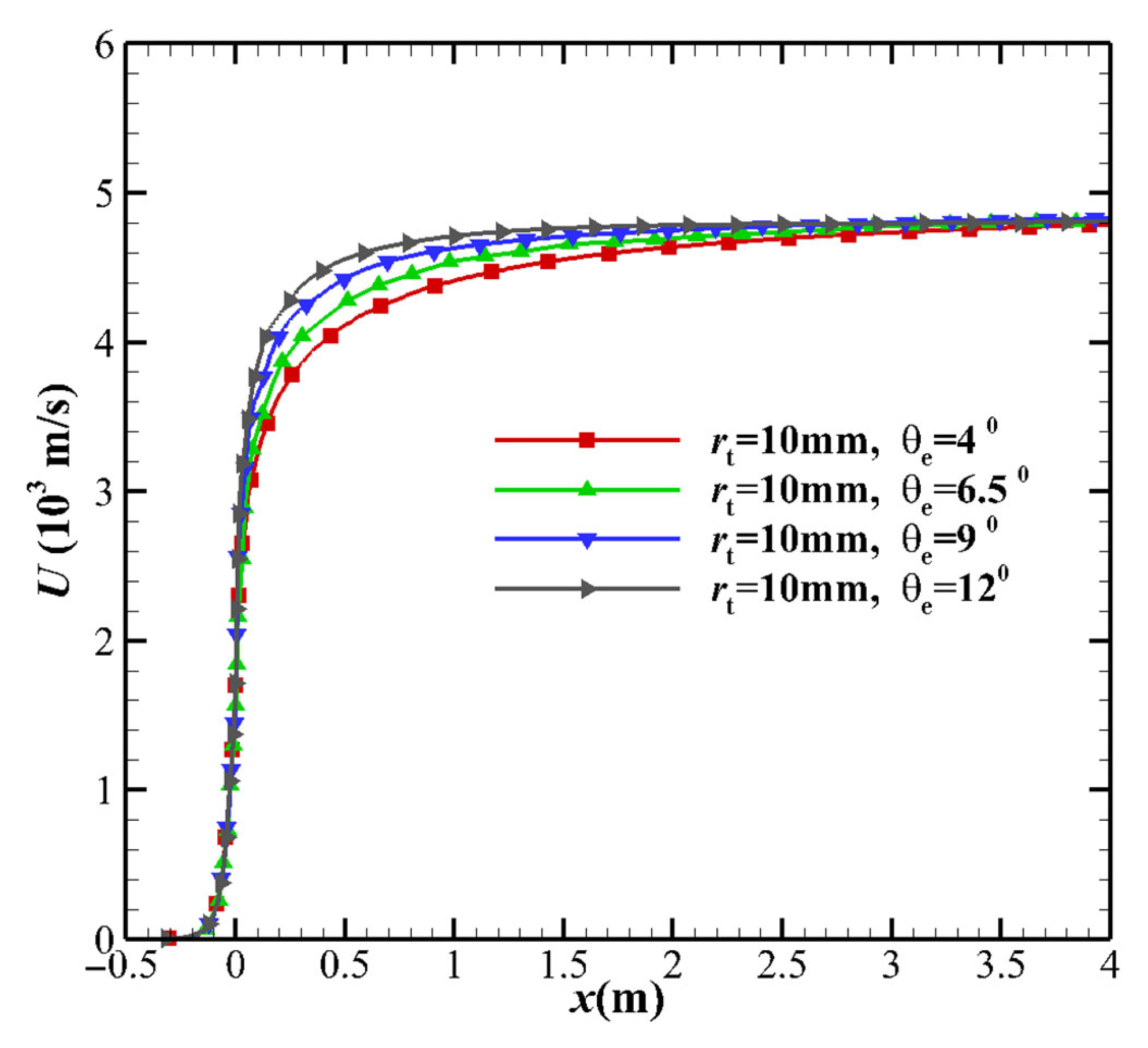 Aerospace 10 00455 g005