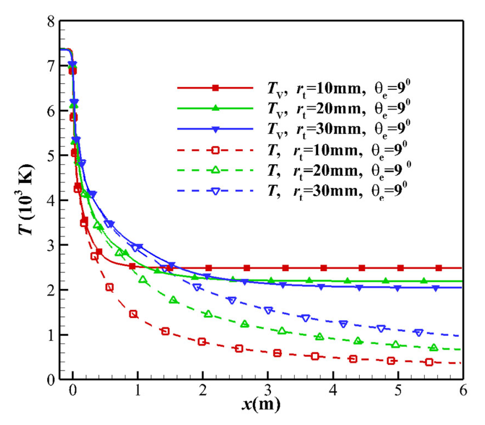 Aerospace 10 00455 g006