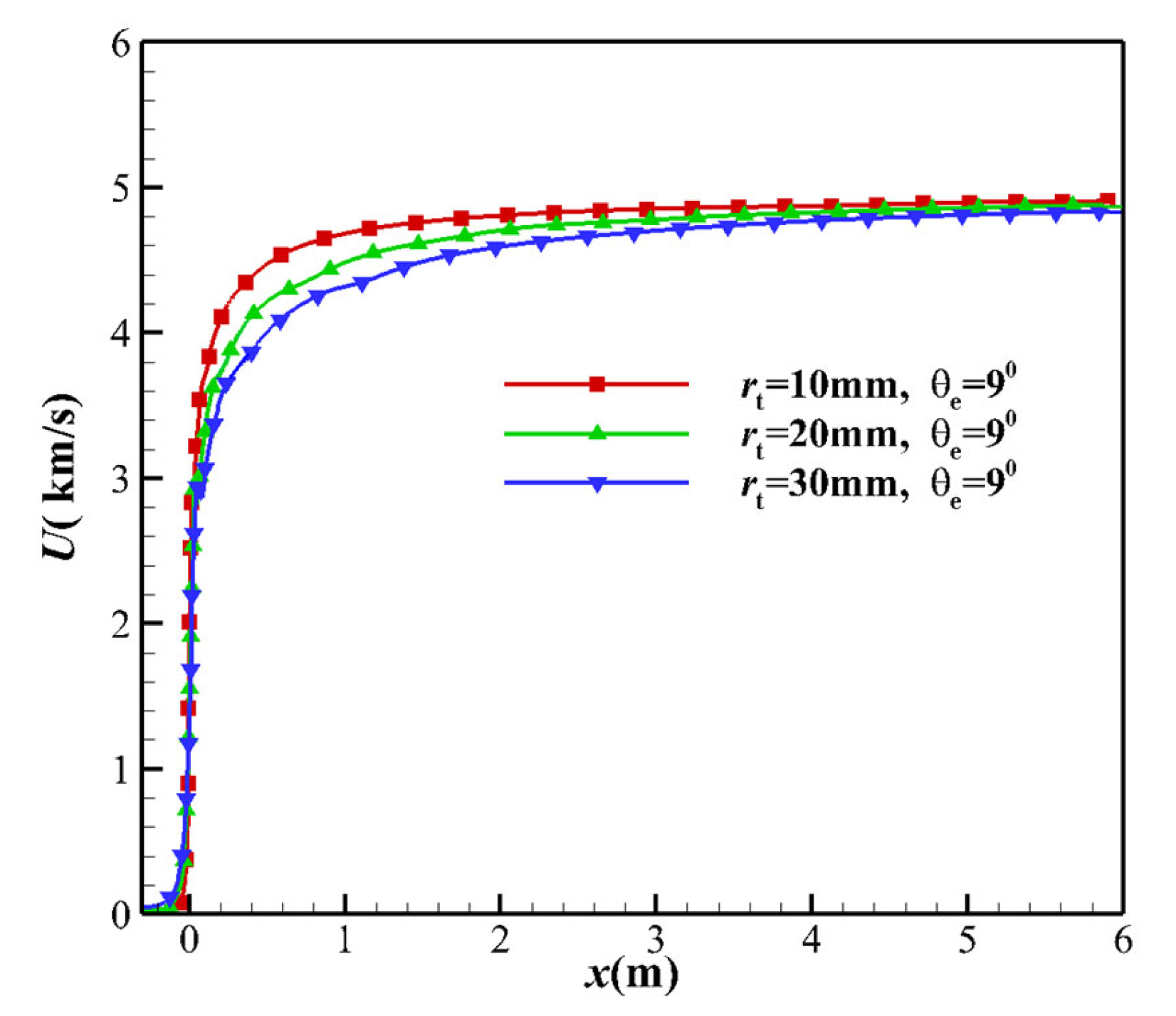 Aerospace 10 00455 g008