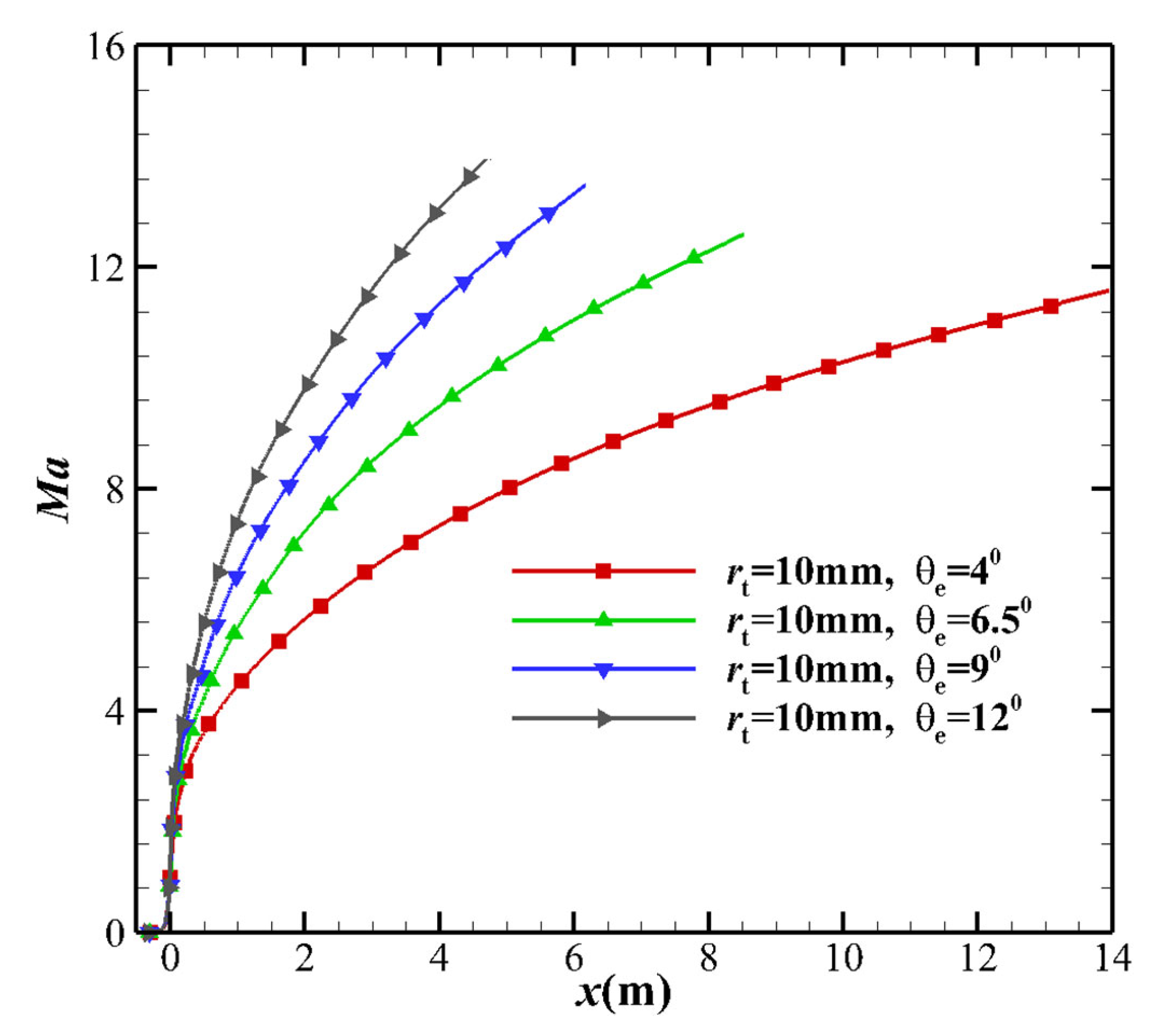 Aerospace 10 00455 g011
