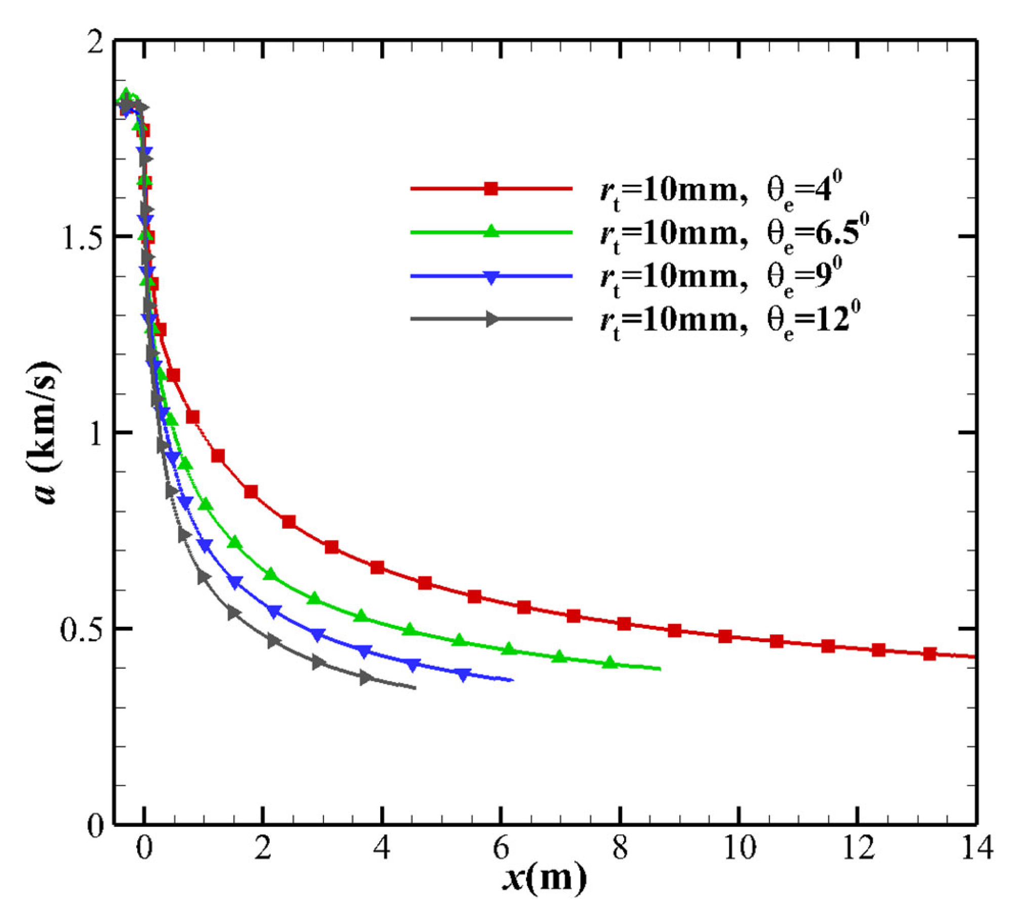 Aerospace 10 00455 g012