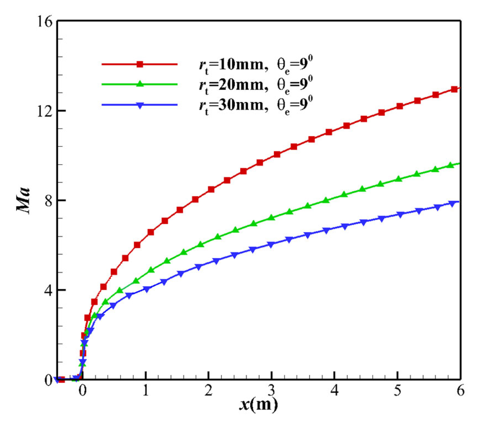 Aerospace 10 00455 g013