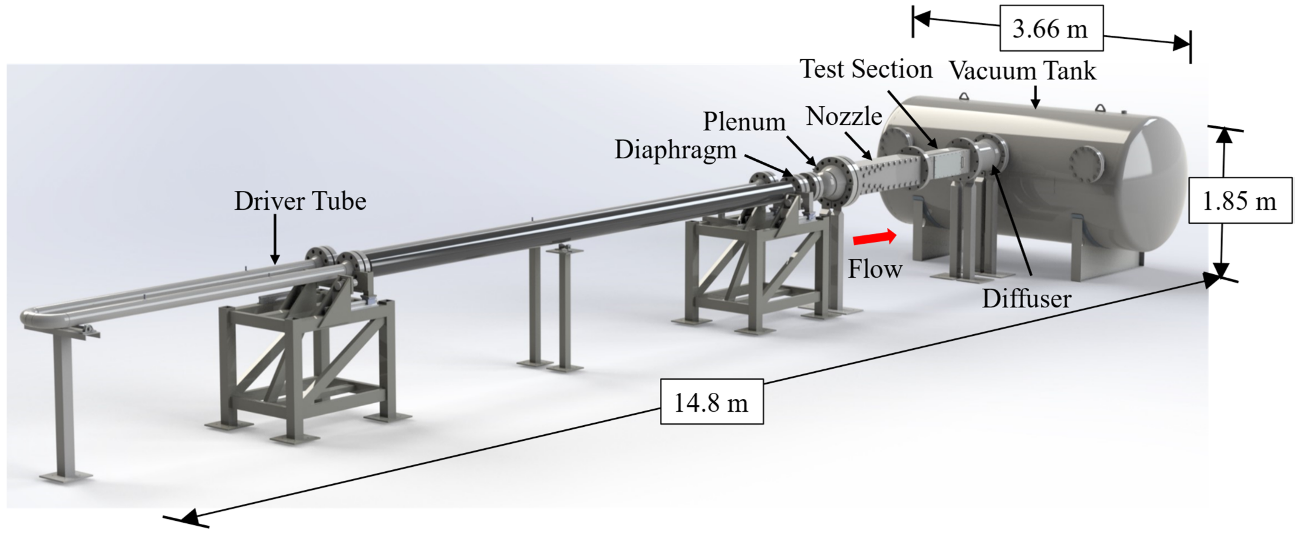 Aerospace | Free Full-Text | Flow Characterization of the UTSA Hypersonic  Ludwieg Tube