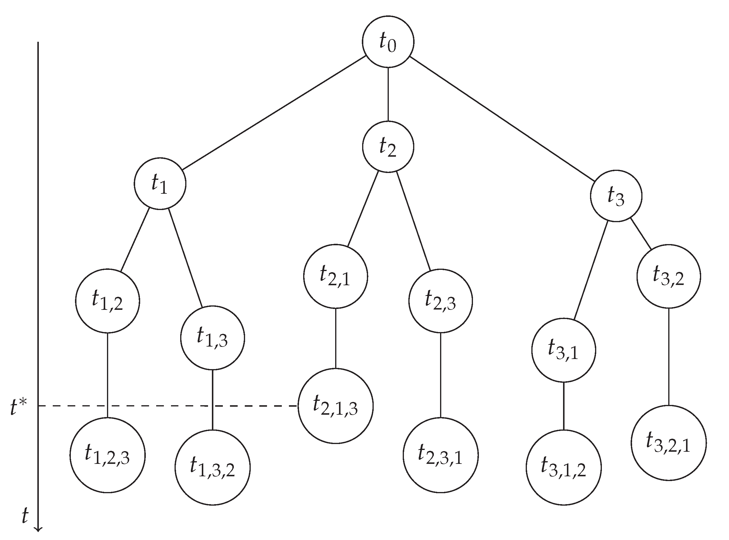 Aerospace 10 00477 g008 Aerospace 10 00477 g008