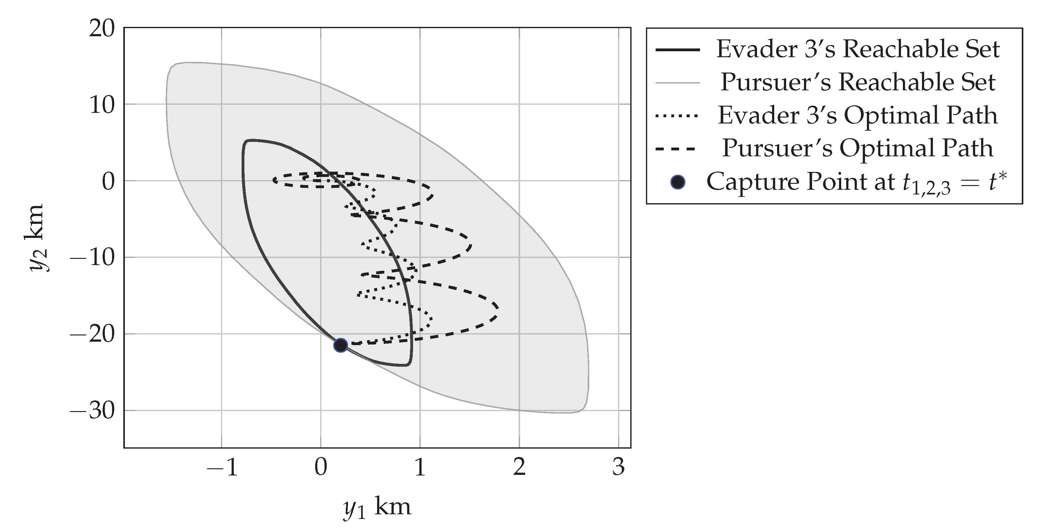 Aerospace 10 00477 g013 Aerospace 10 00477 g013