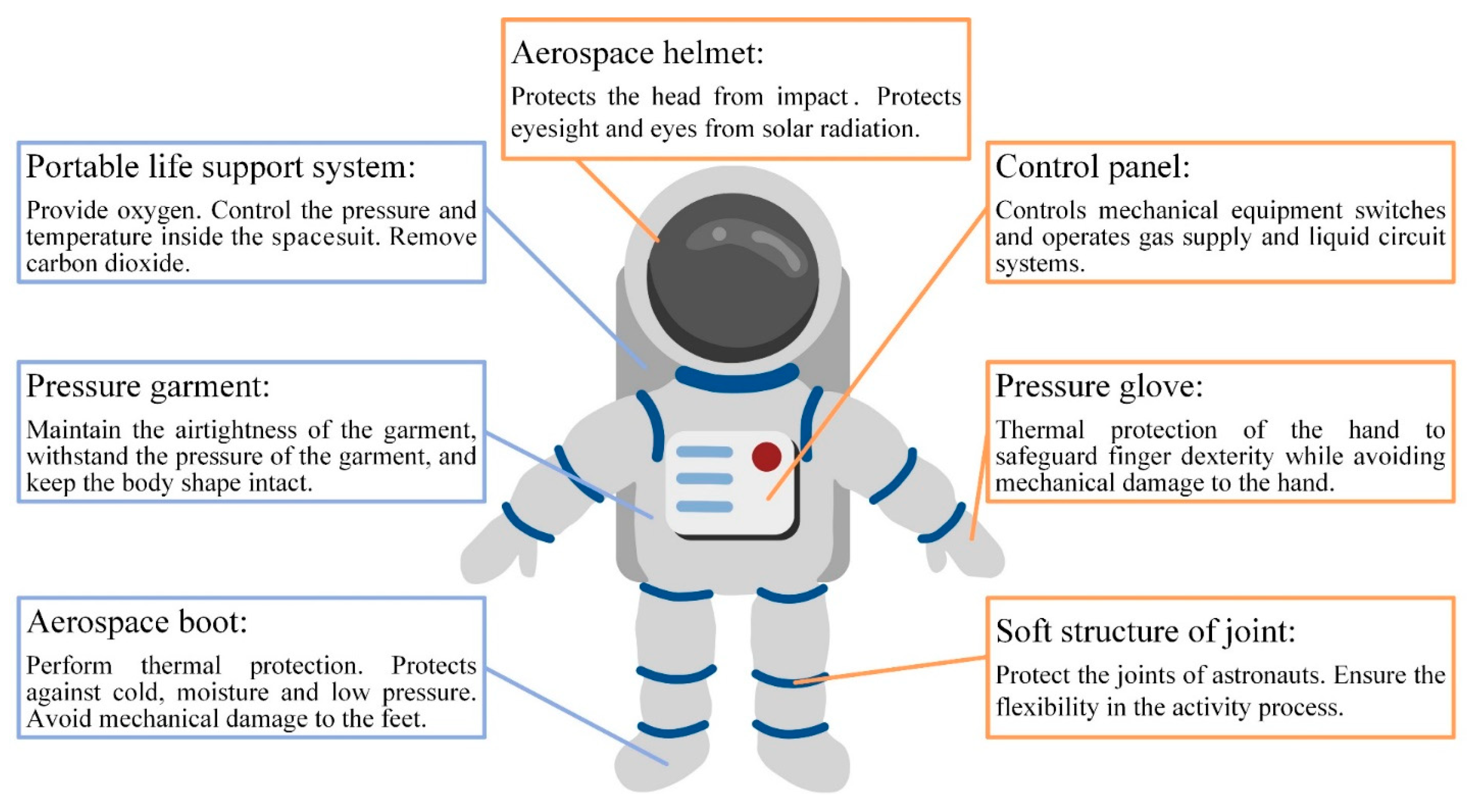 Aerospace 10 00485 g002