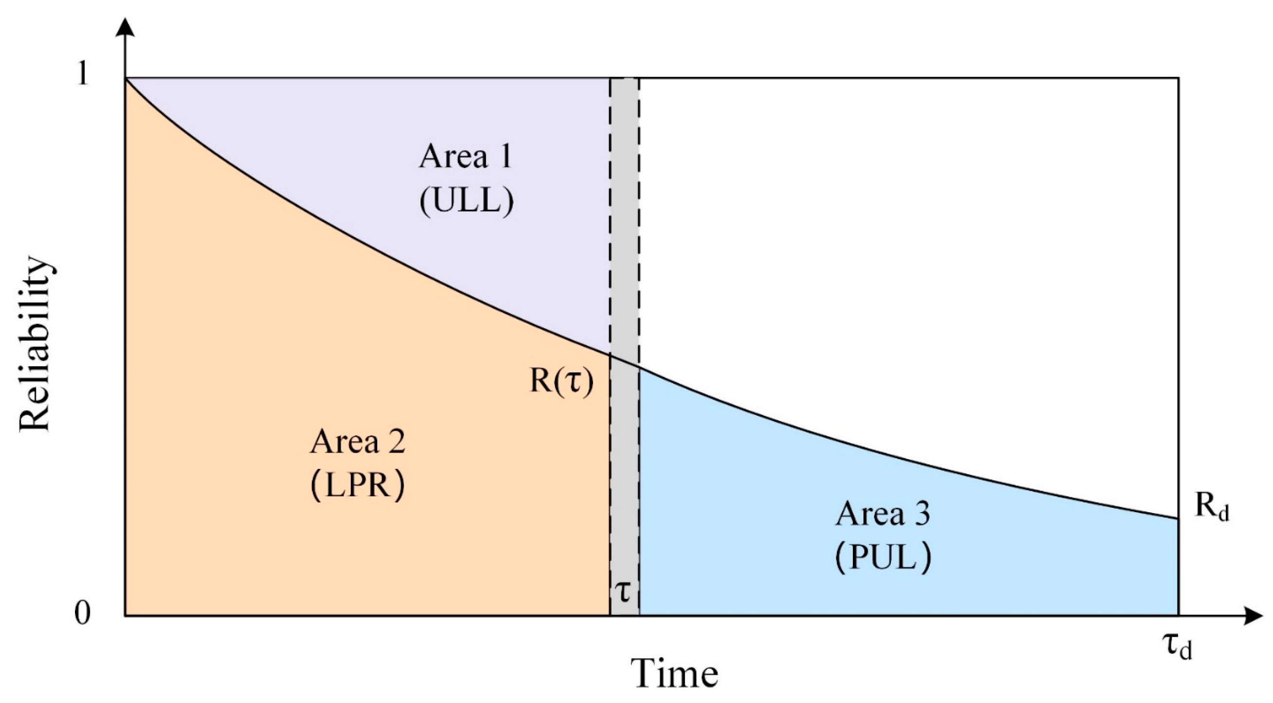 Aerospace 10 00485 g003