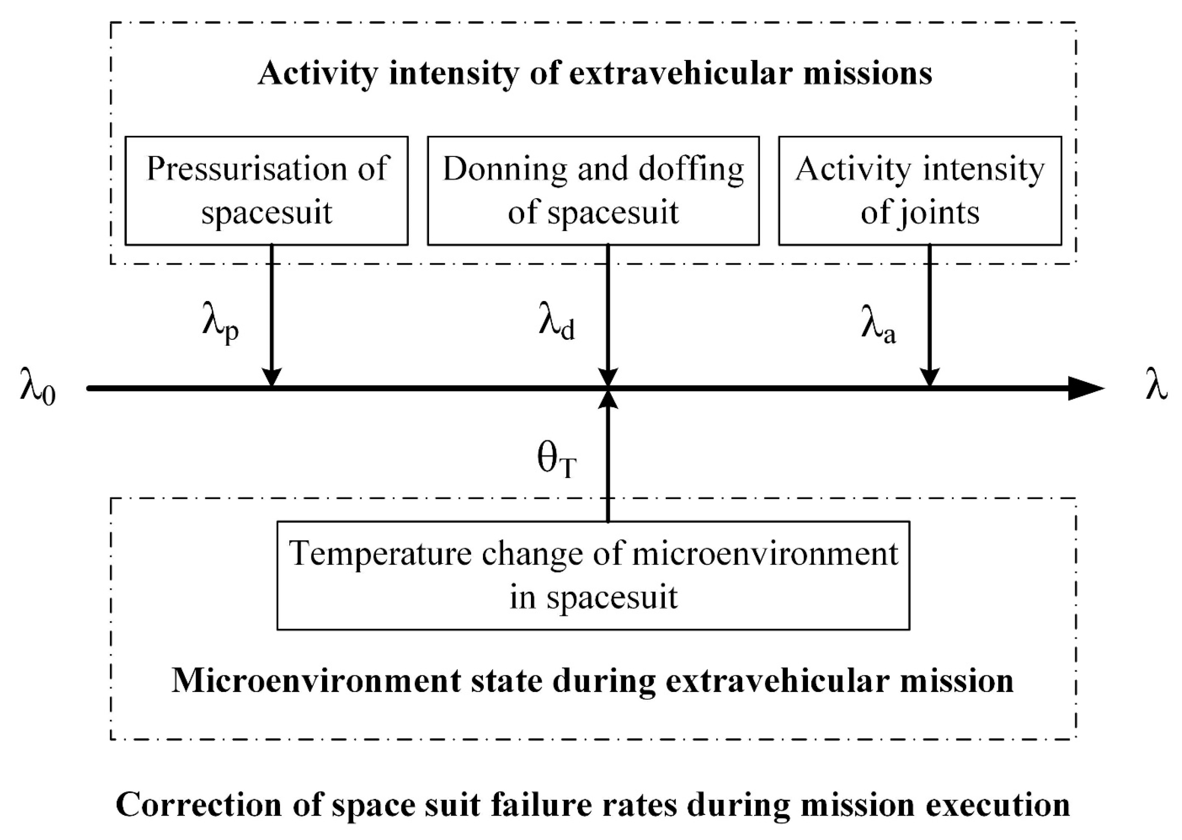 Aerospace 10 00485 g004