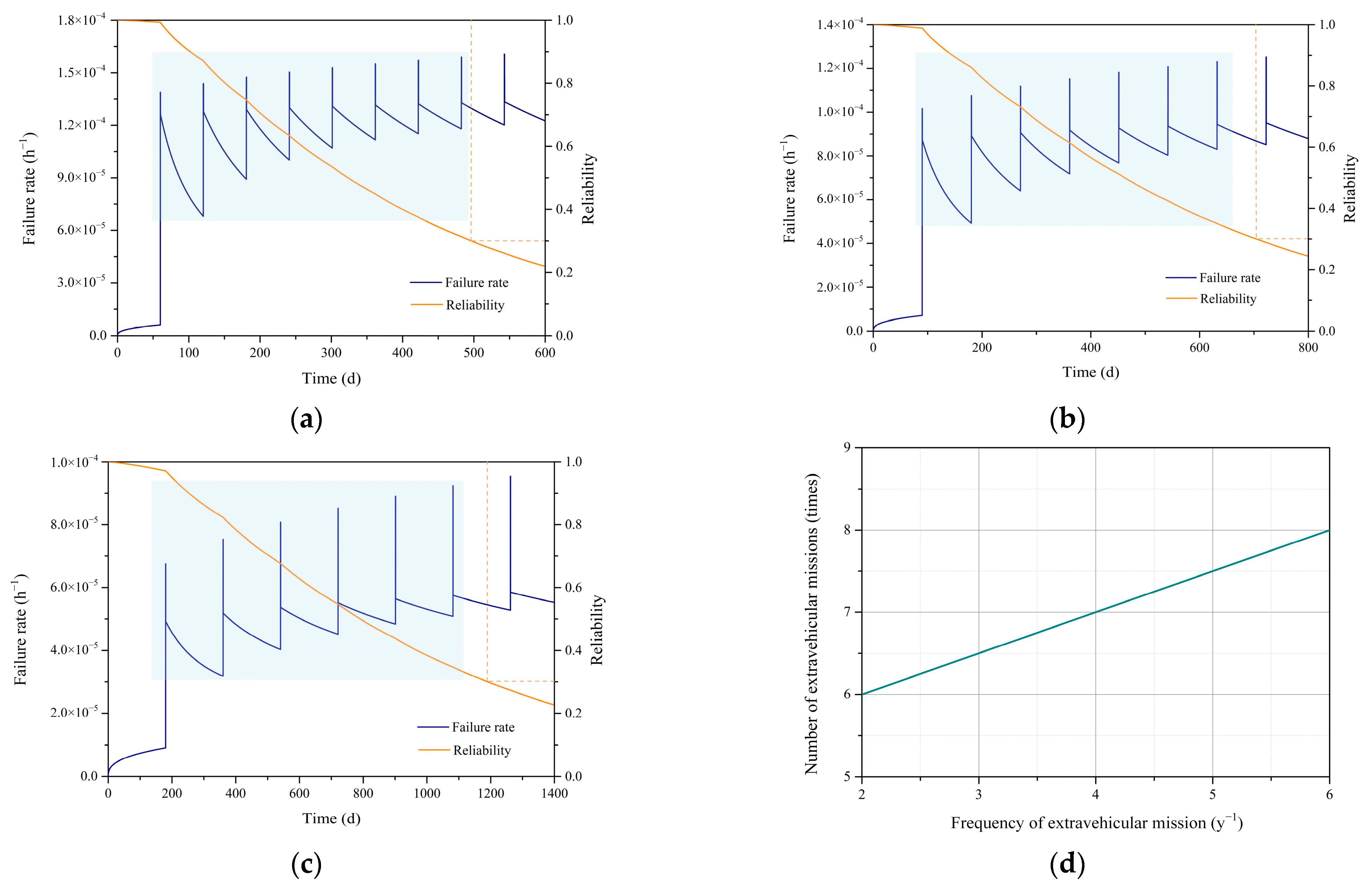 Aerospace 10 00485 g009