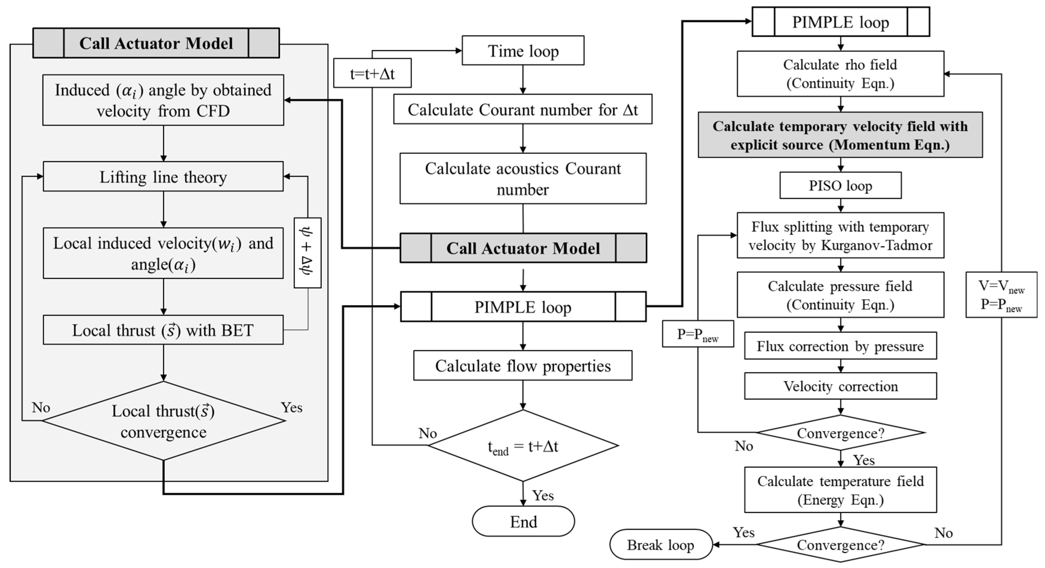 Aerospace 10 00494 g001