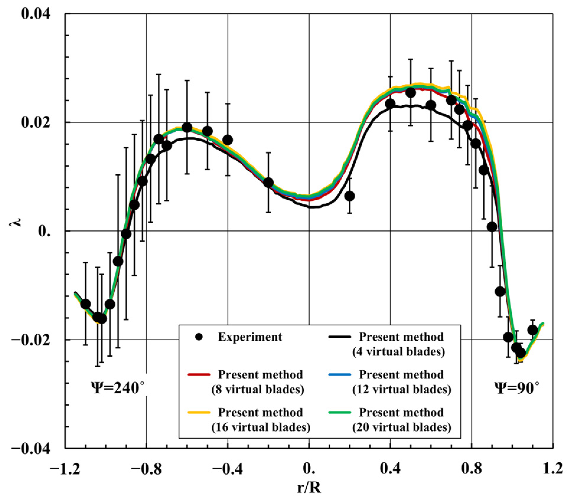 Aerospace 10 00494 g005
