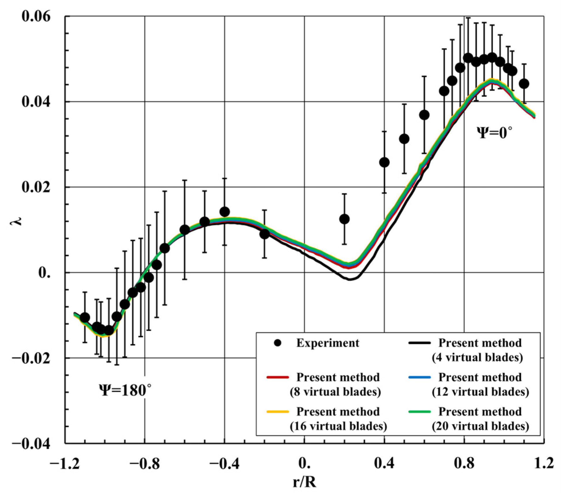Aerospace 10 00494 g006