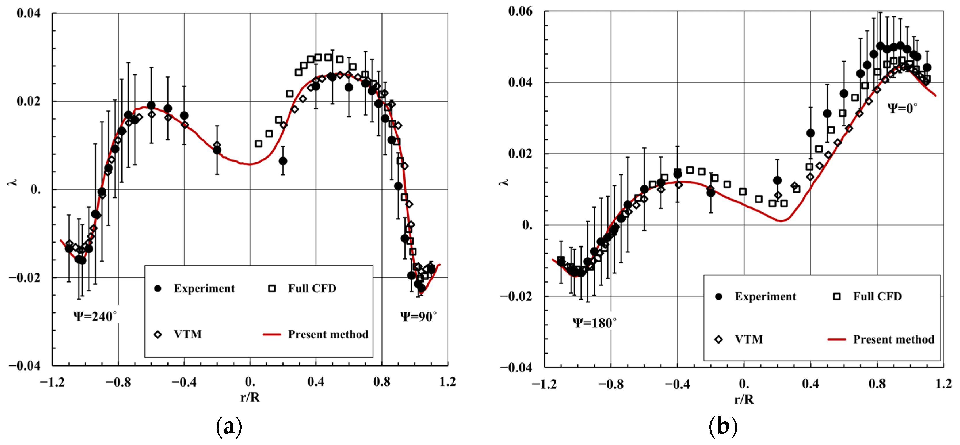 Aerospace 10 00494 g010
