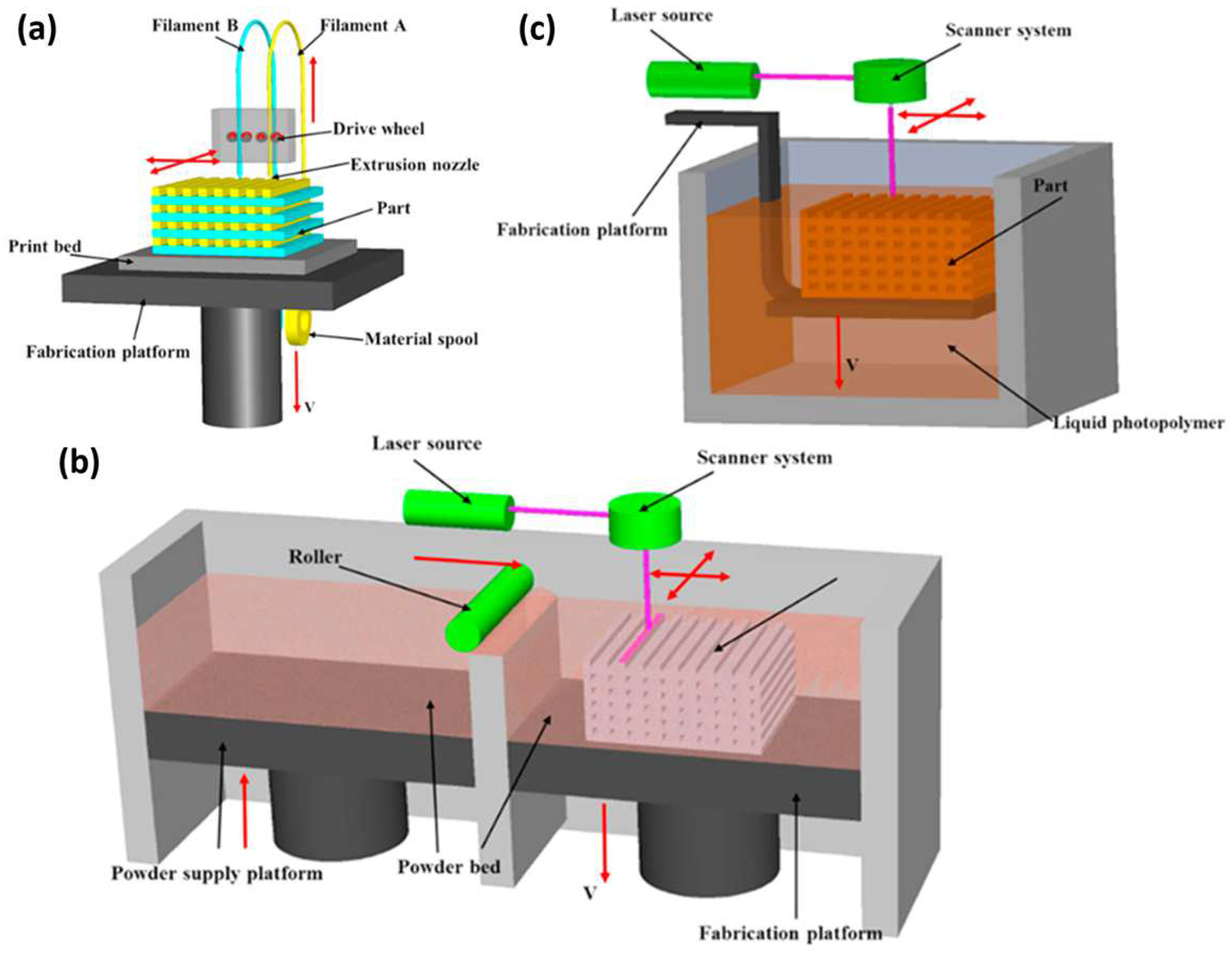 Aerospace 10 00500 g002