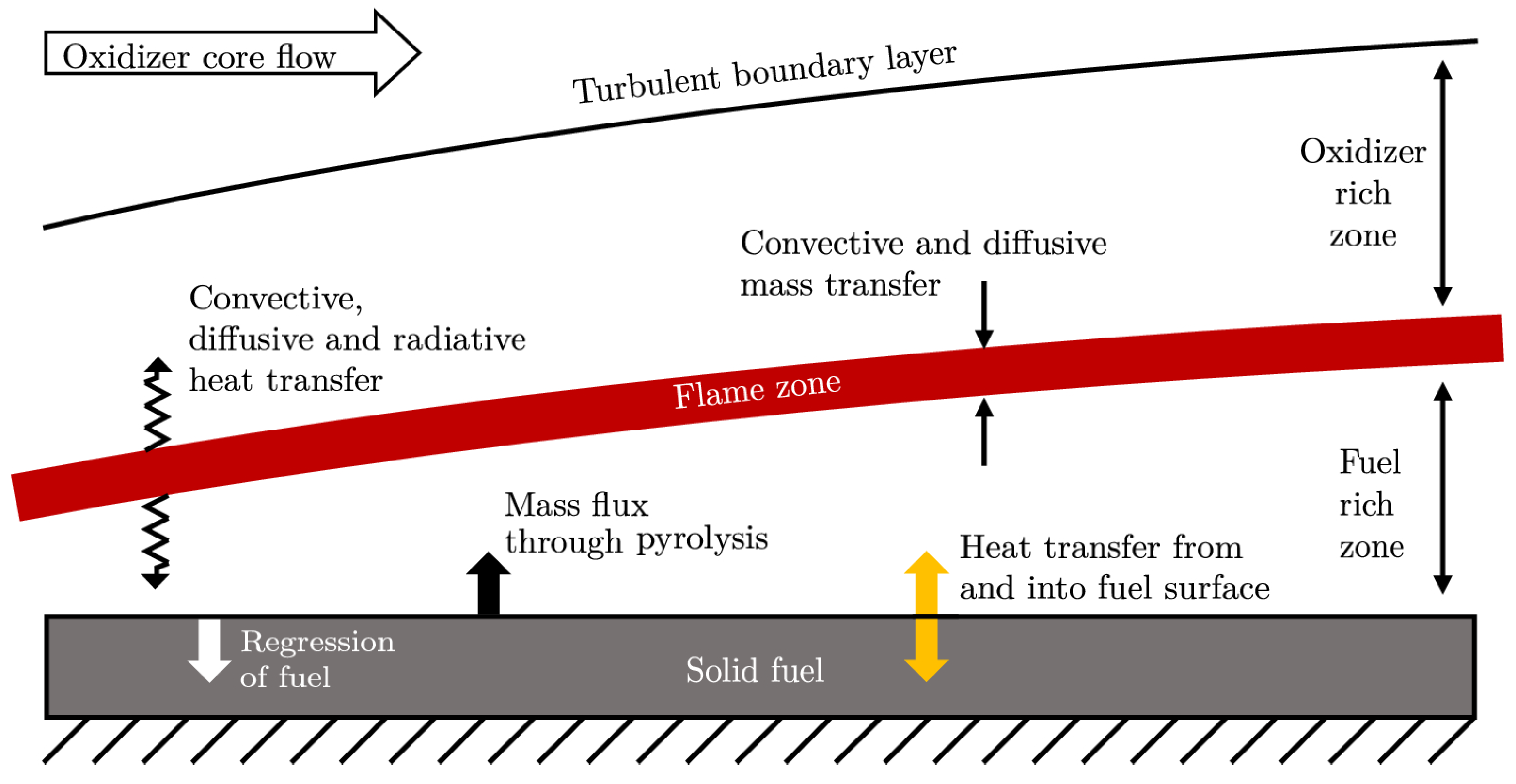 Aerospace 10 00500 g003
