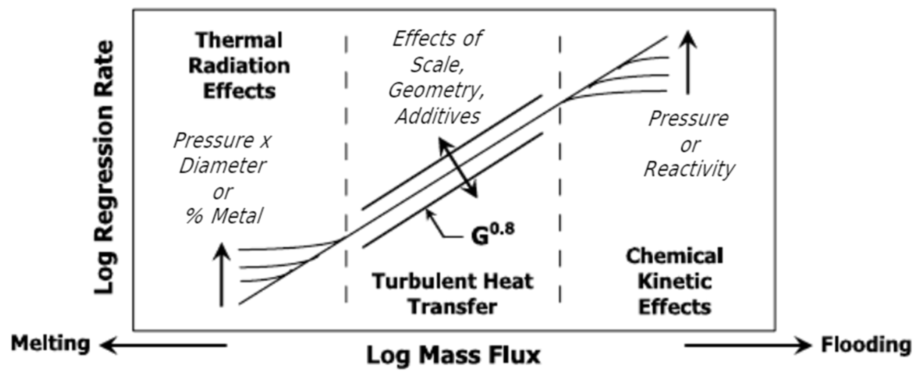 Aerospace 10 00500 g004