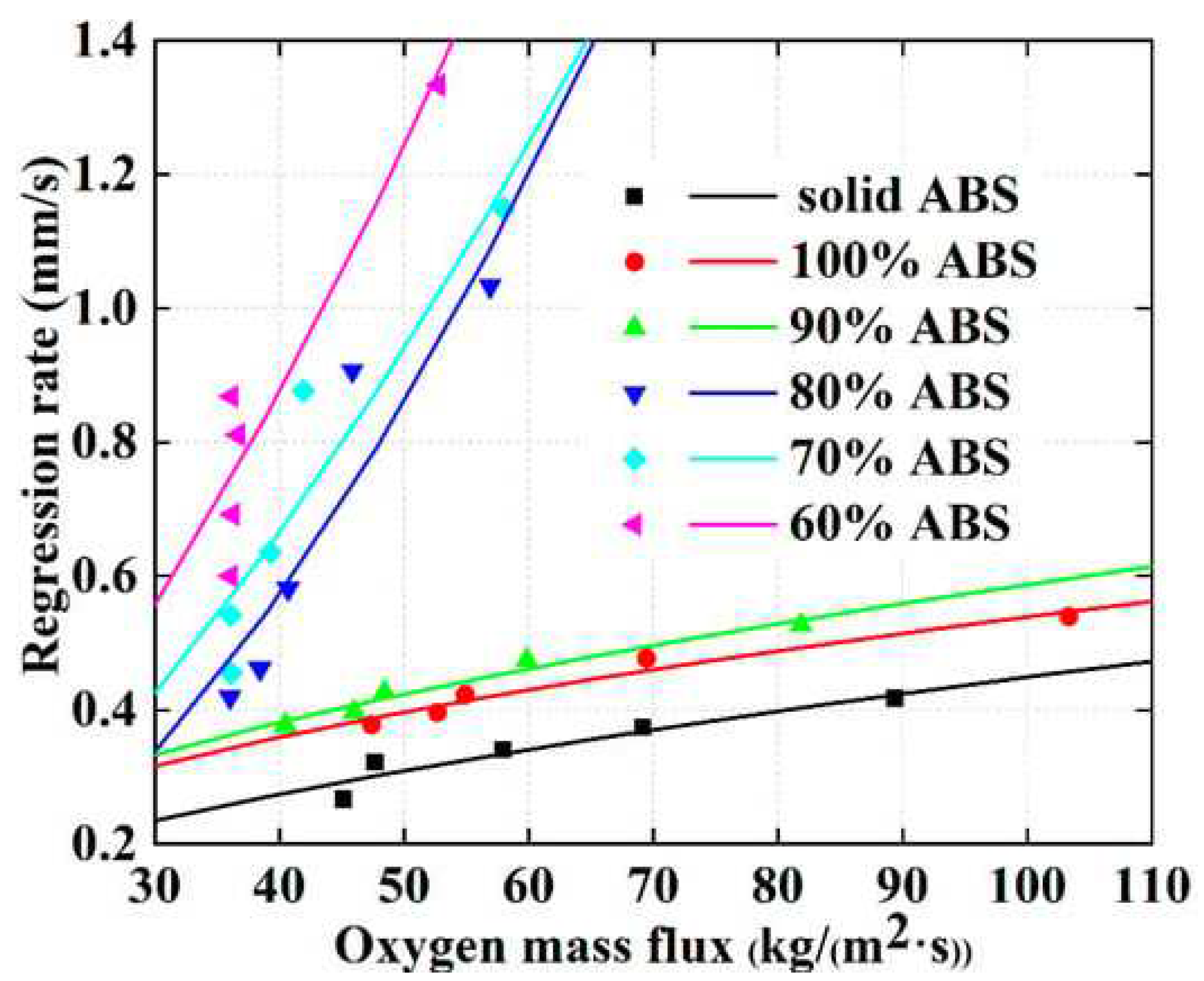 Aerospace 10 00500 g006