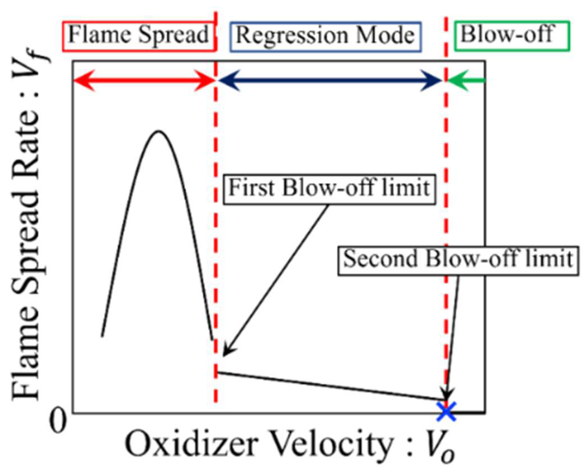 Aerospace 10 00500 g026