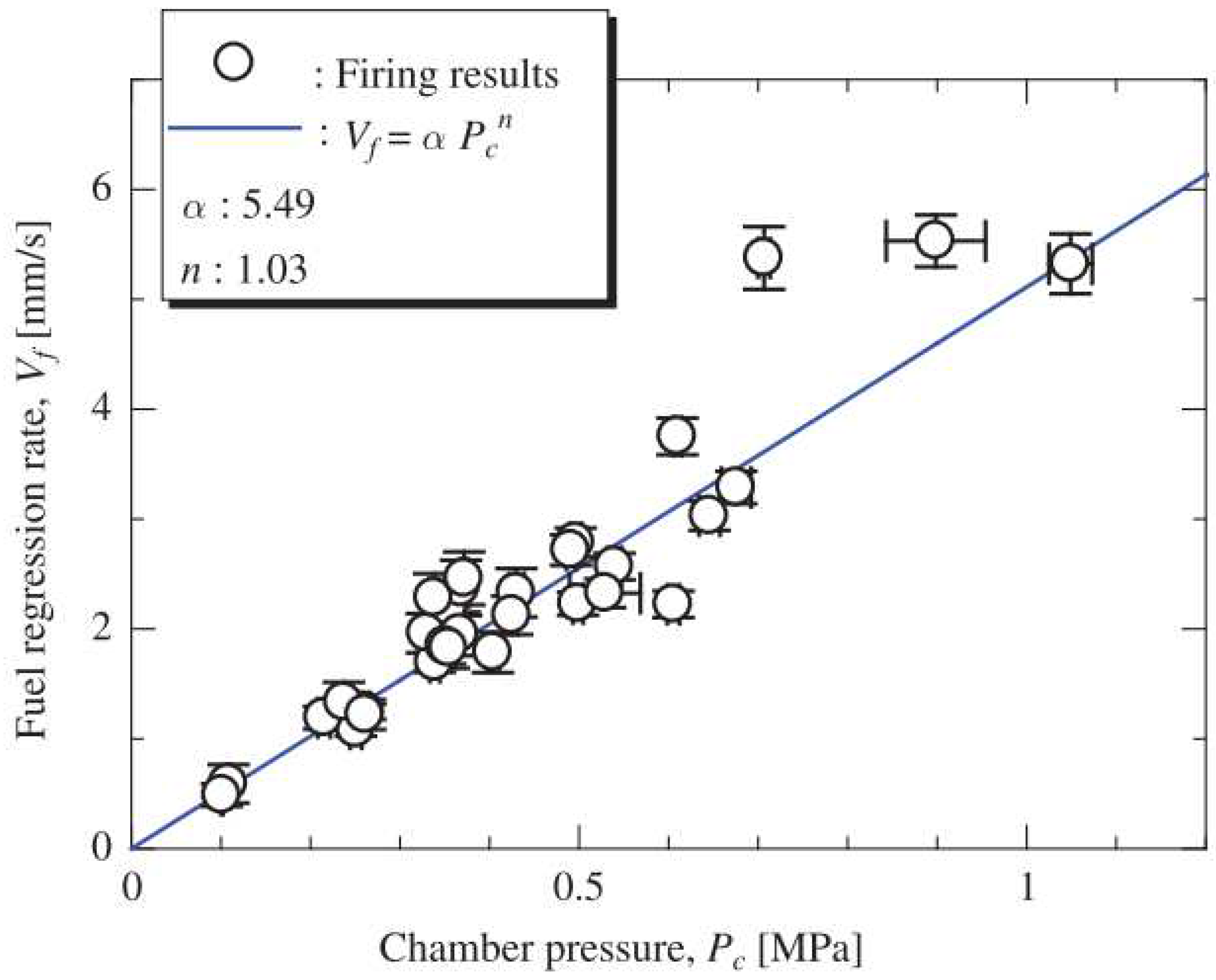 Aerospace 10 00500 g028