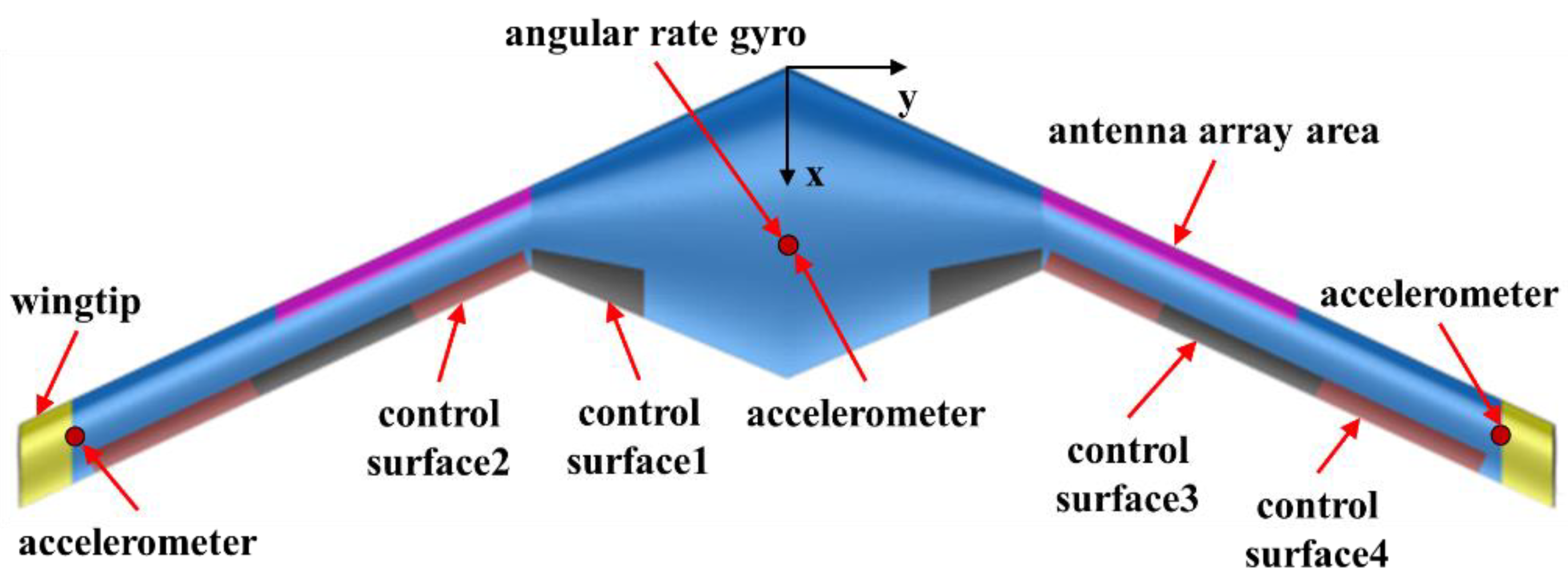 Aerospace 10 00511 g001