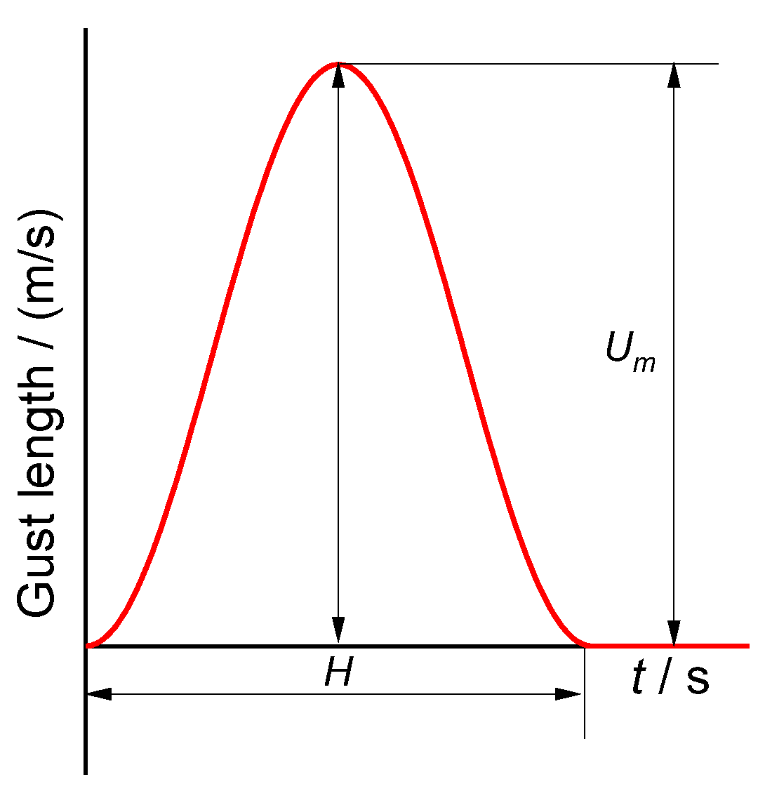 Aerospace 10 00511 g004