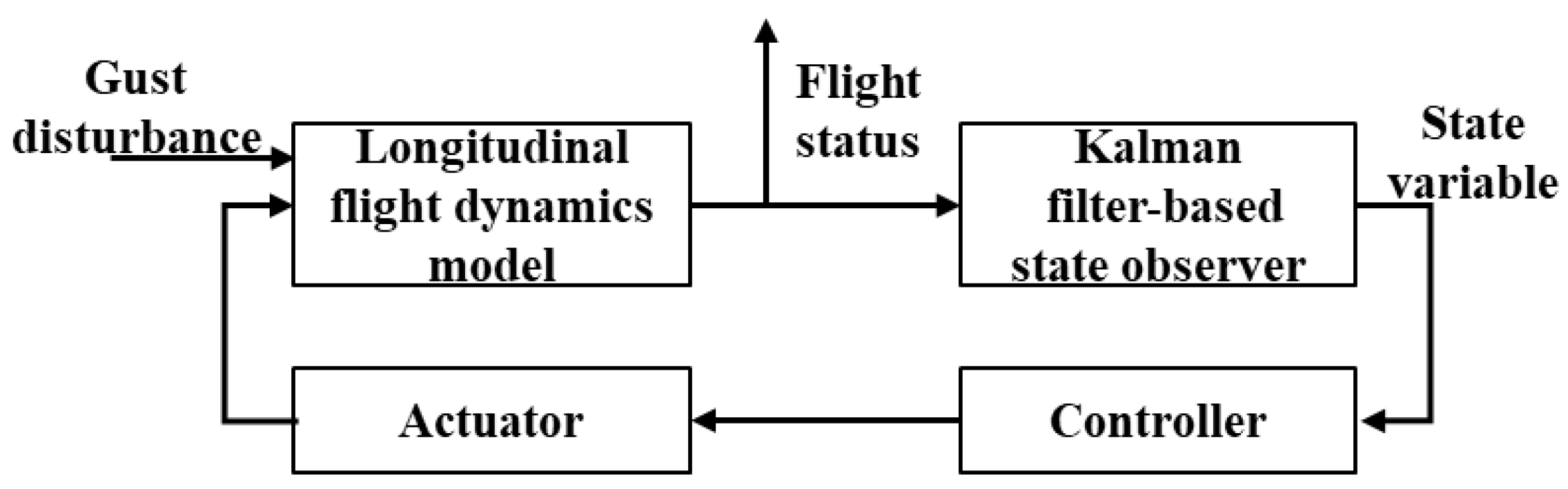 Aerospace 10 00511 g006