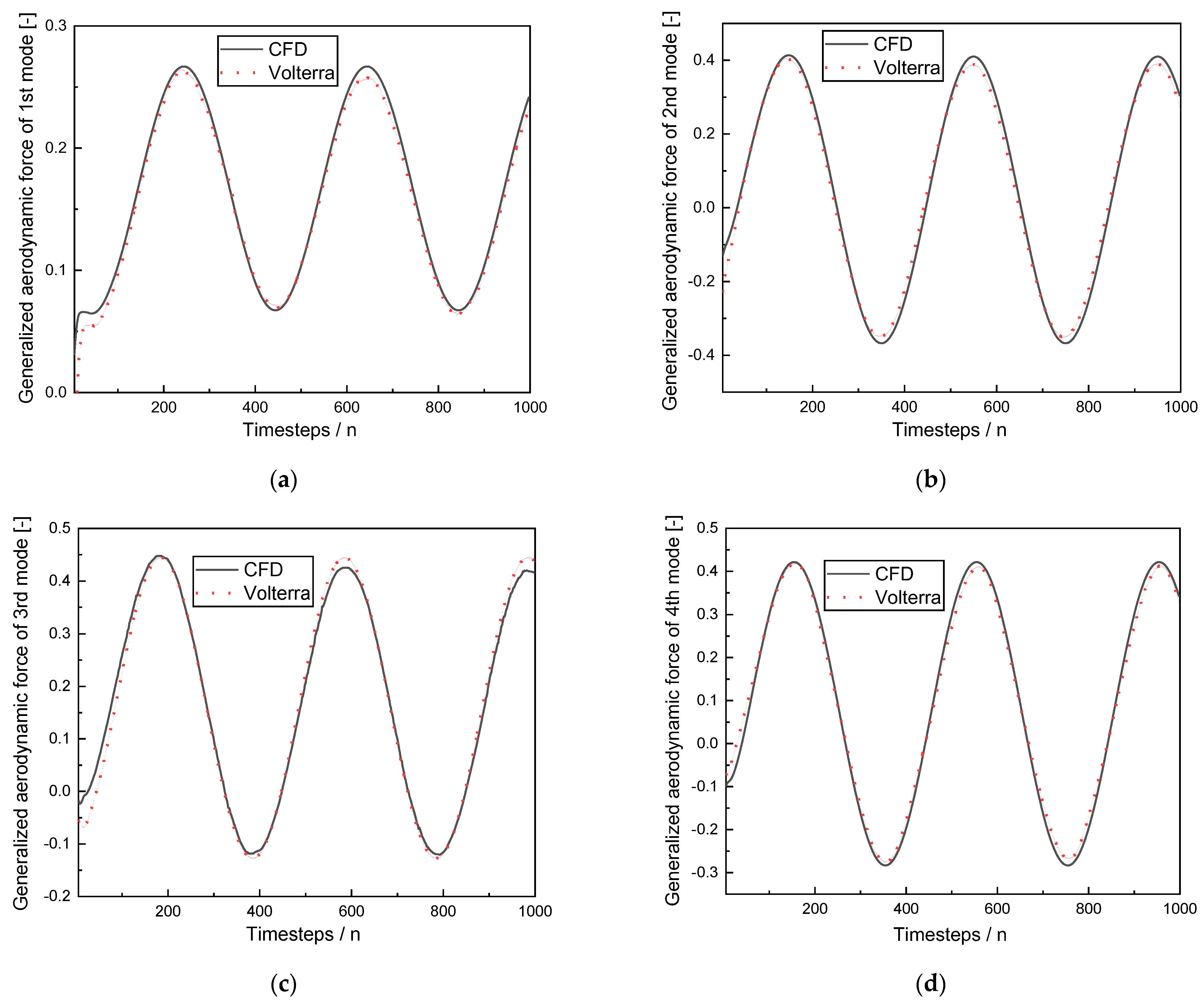 Aerospace 10 00511 g007