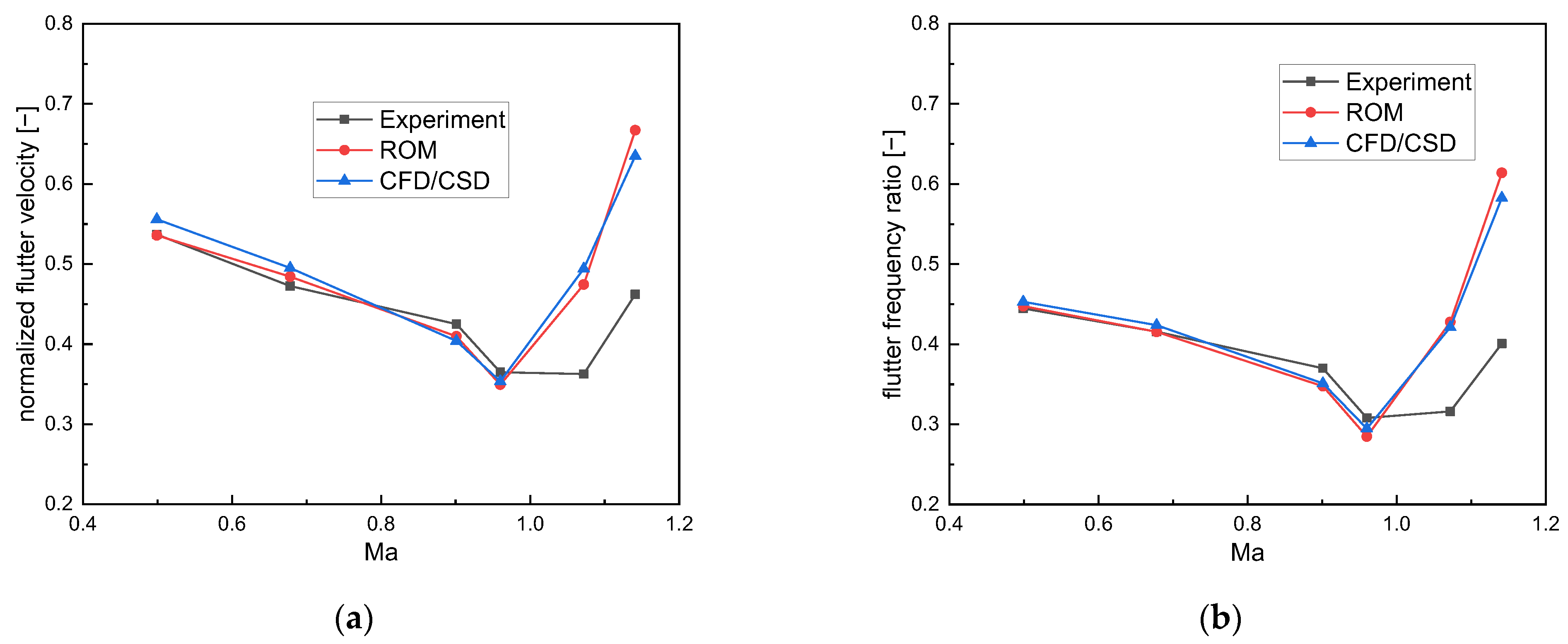 Aerospace 10 00511 g008